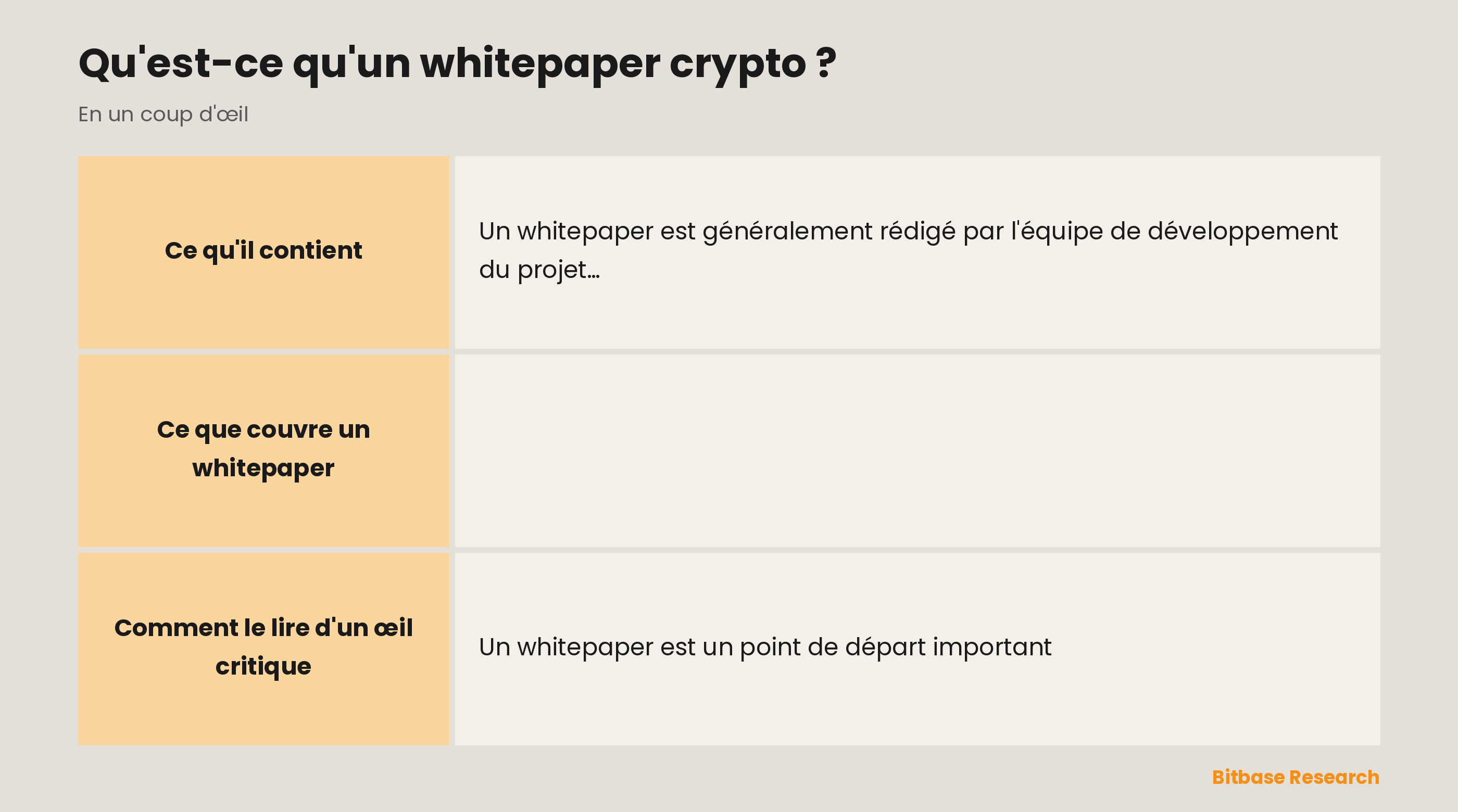 Ce que couvre un whitepaper : ce que c'est, son contenu habituel, le modèle du jeton, l'équipe et la feuille de route, et un conseil de lecture.