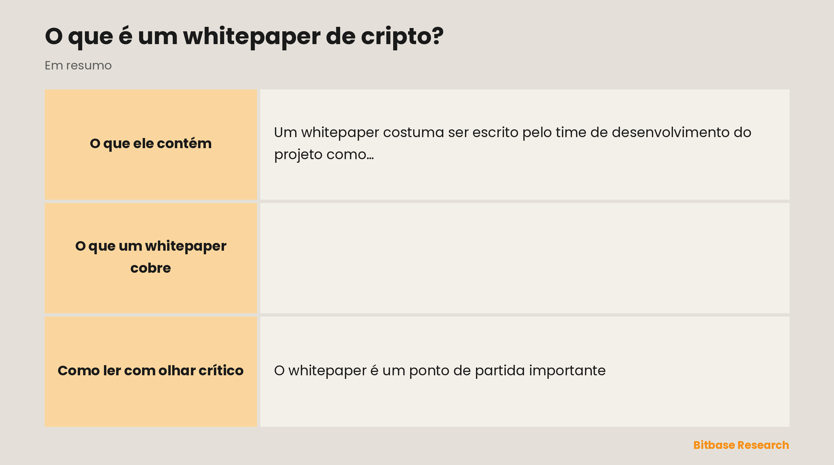 O que um whitepaper cobre: o que é, conteúdo típico, o modelo do token, time e roteiro, e uma dica de leitura.