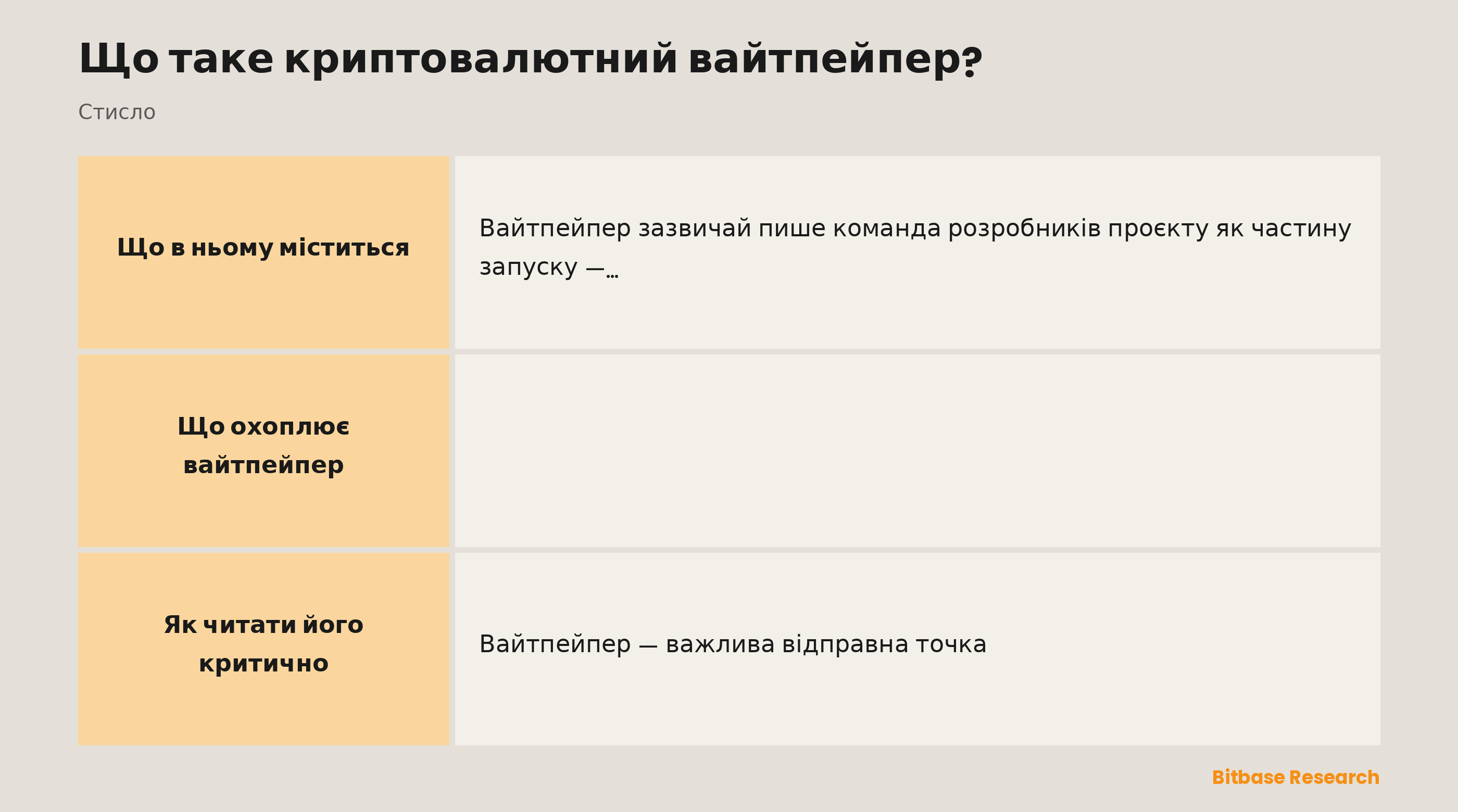 Що охоплює вайтпейпер: що це таке, типовий зміст, модель токена, команда й дорожня карта та порада щодо читання.
