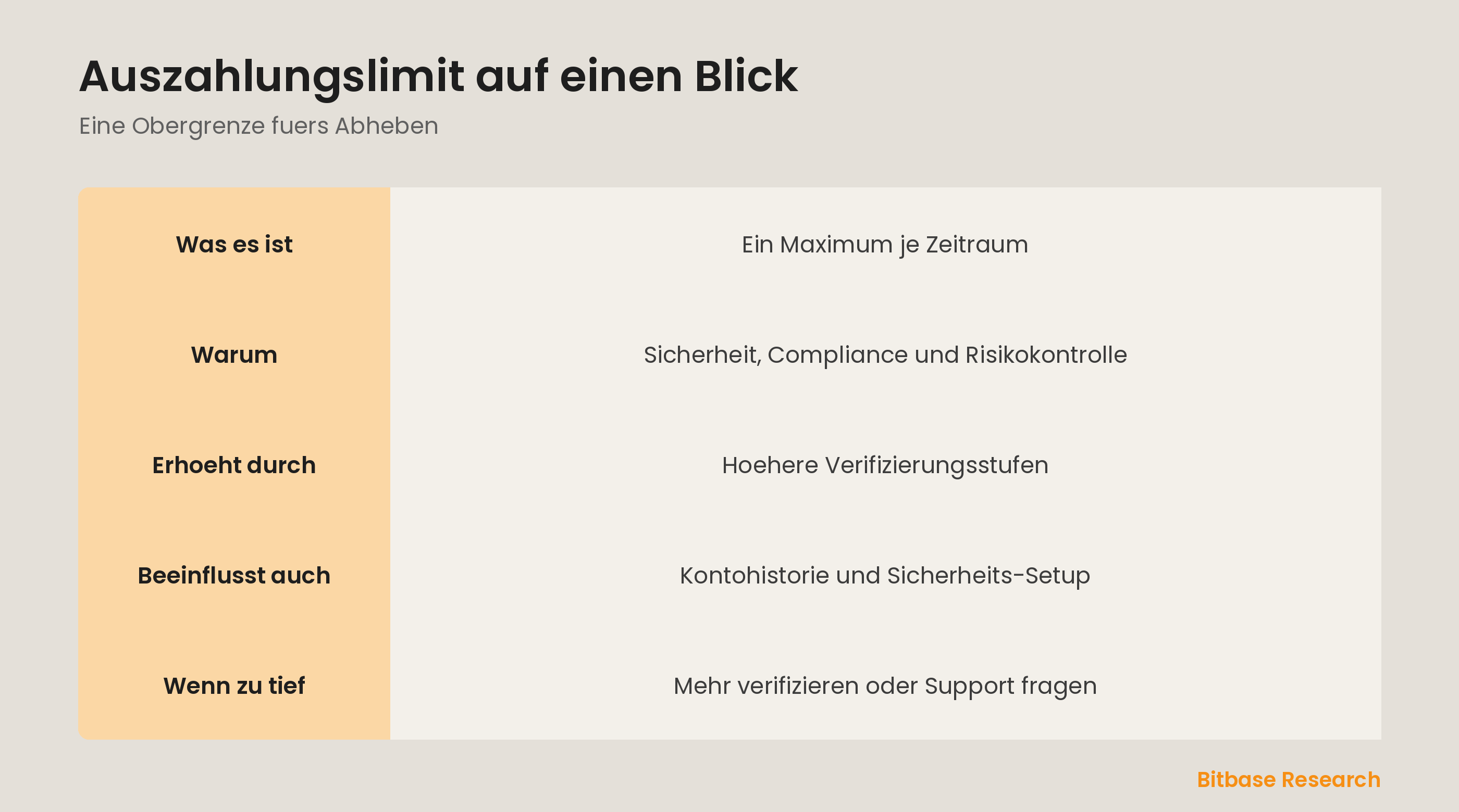 Auszahlungslimit auf einen Blick: was es ist, warum Boersen es setzen und wie du es hebst.