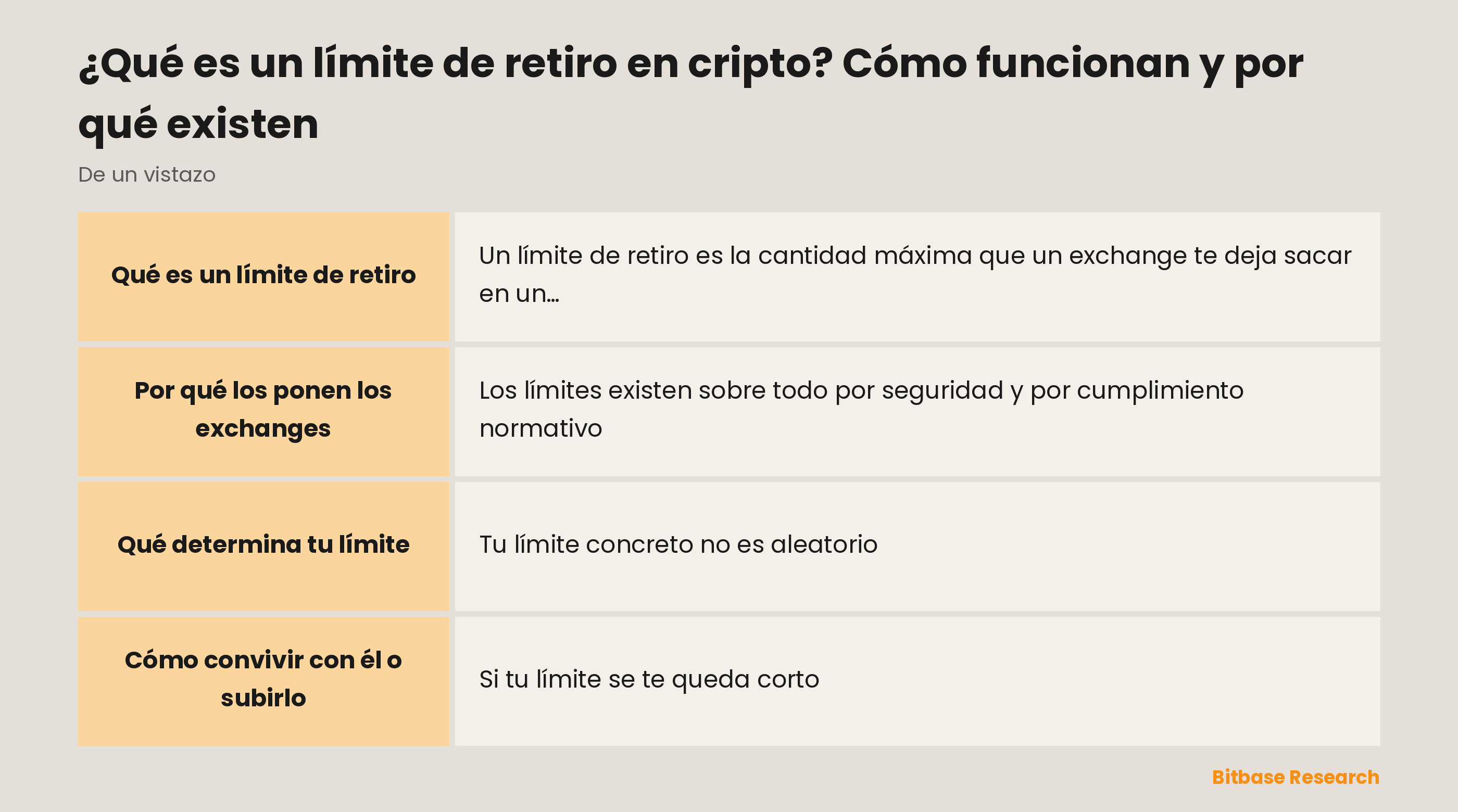 El límite de retiro de un vistazo: qué es, por qué lo ponen los exchanges y cómo subir el tuyo.
