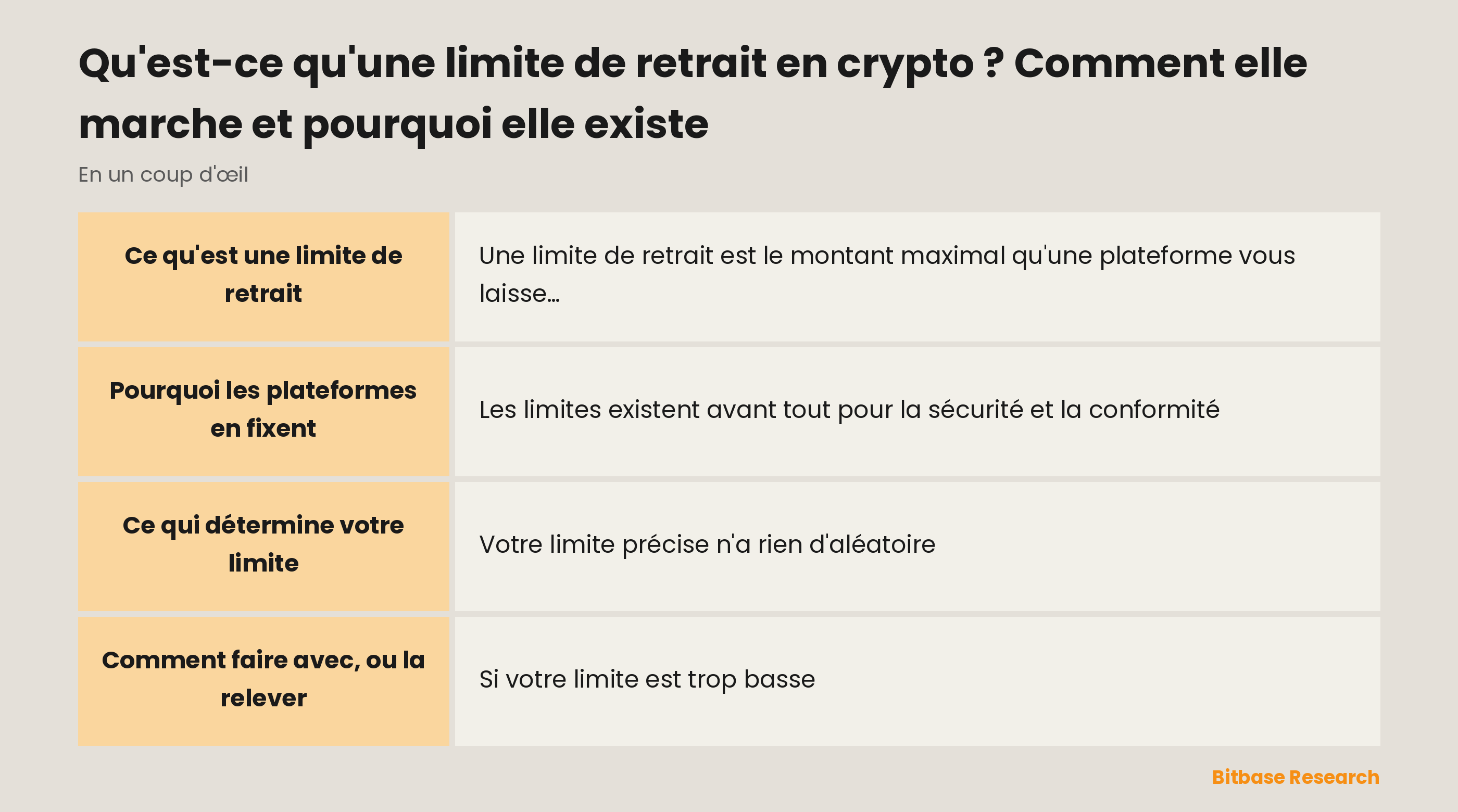 La limite de retrait en un coup d'œil : ce que c'est, pourquoi les plateformes la fixent et comment relever la vôtre.