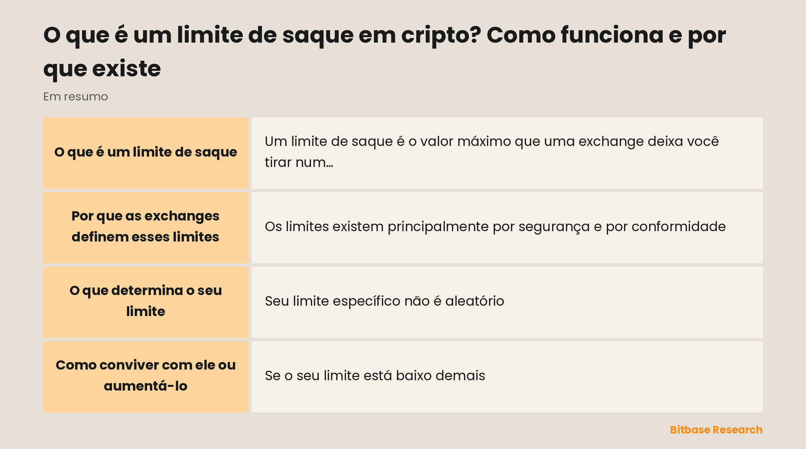 O limite de saque num relance: o que é, por que as exchanges o definem e como aumentar o seu.