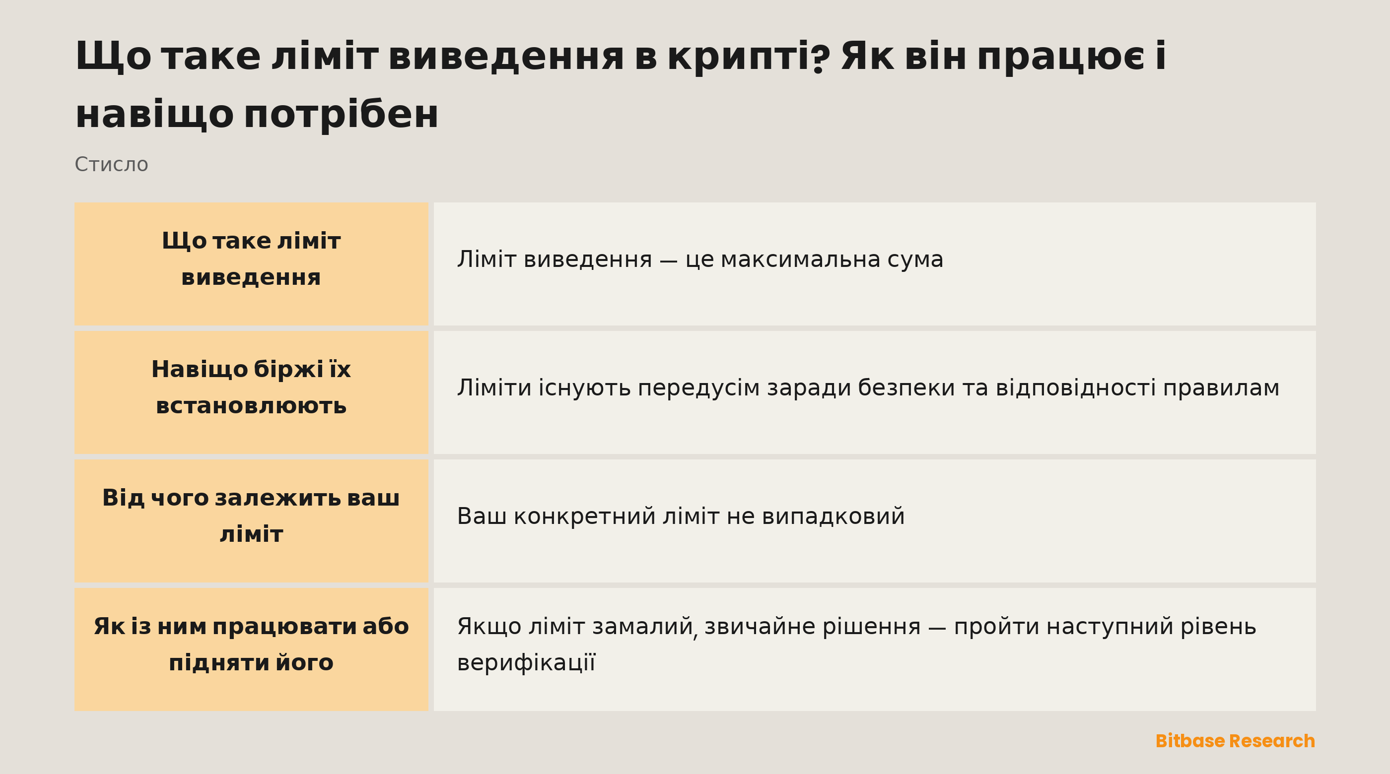 Ліміт виведення стисло: що це таке, навіщо біржі його встановлюють і як підняти свій.