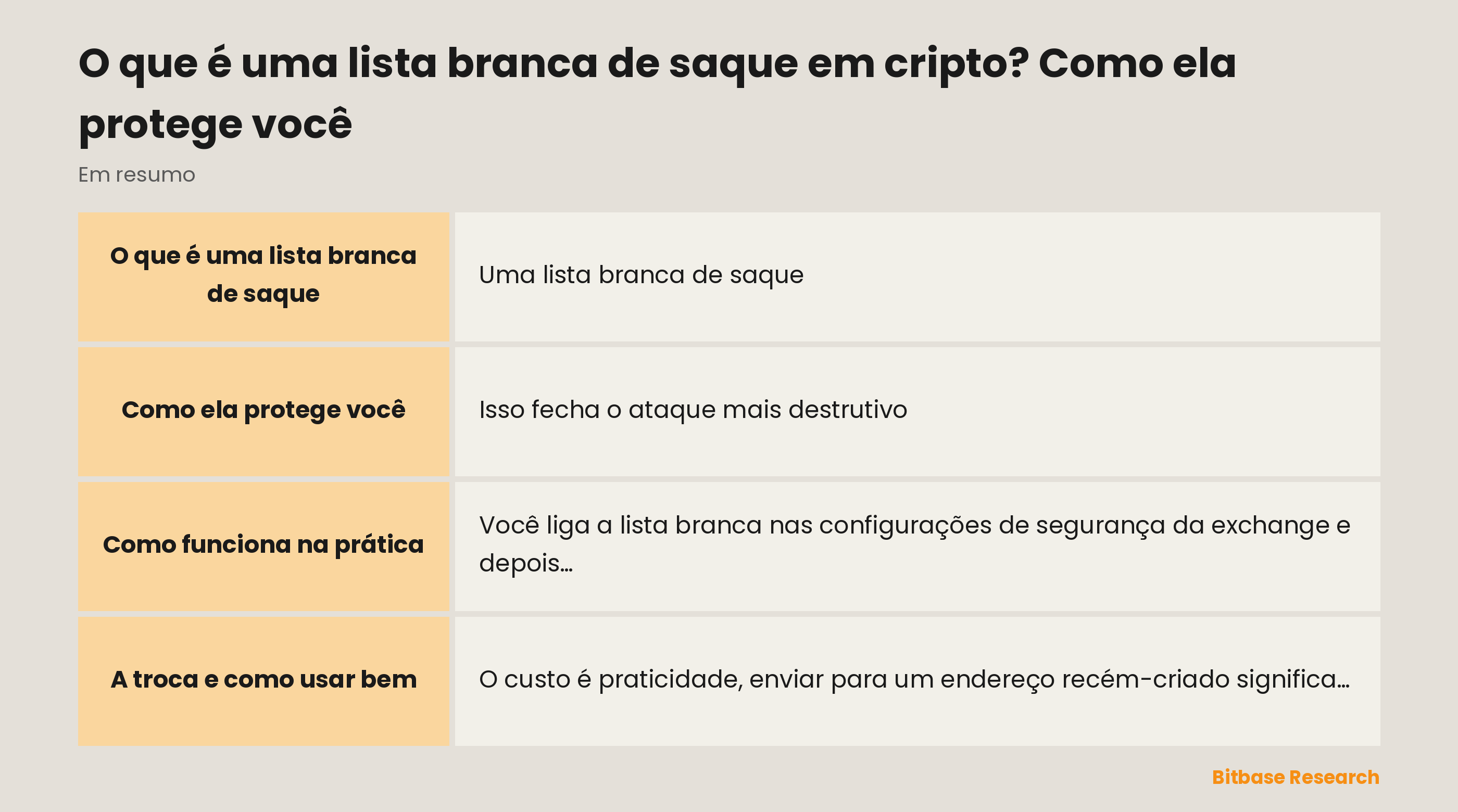 A lista branca de saque num relance: o que é, como bloqueia endereços novos e quais são suas trocas.