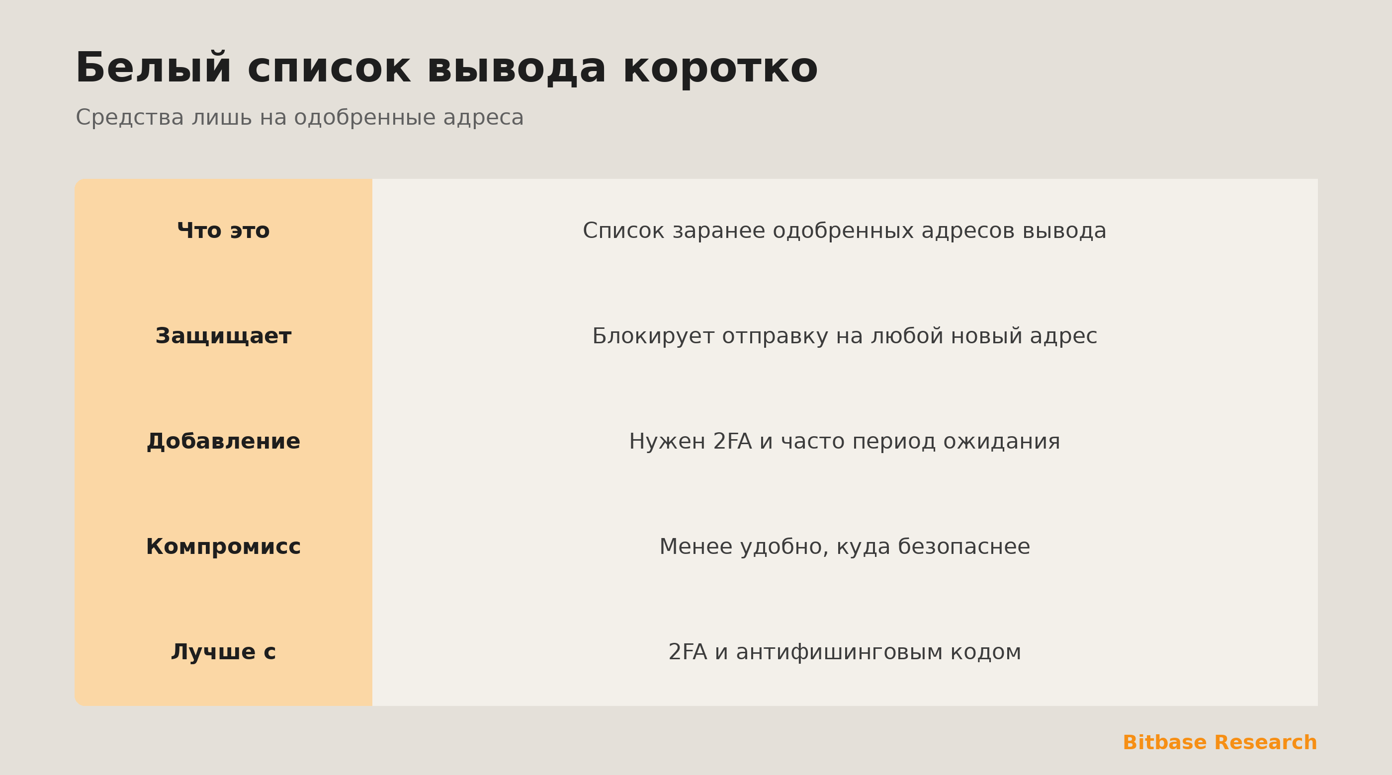 Белый список вывода коротко: что это, как блокирует новые адреса и компромиссы.