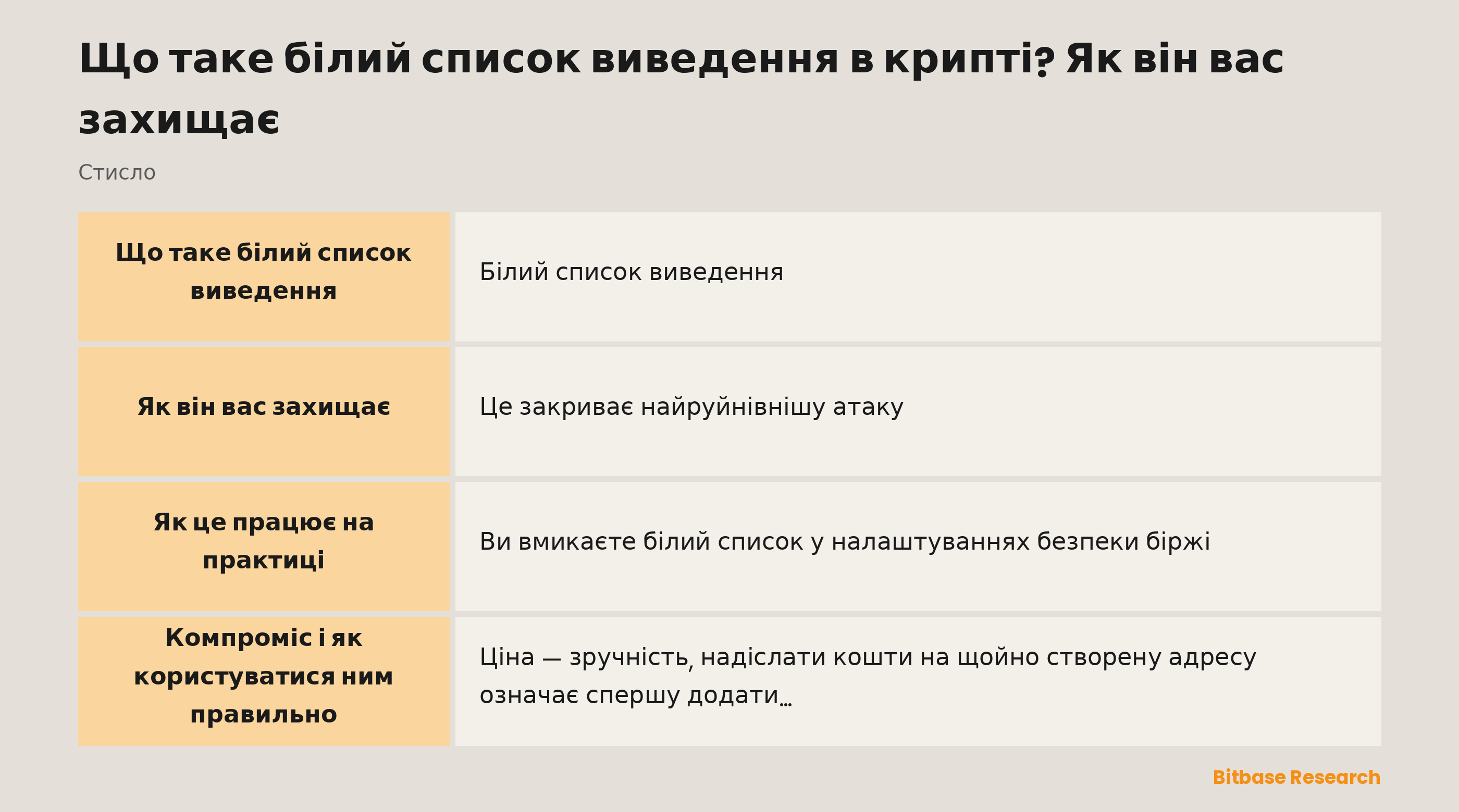 Білий список виведення стисло: що це таке, як він блокує нові адреси та які має компроміси.