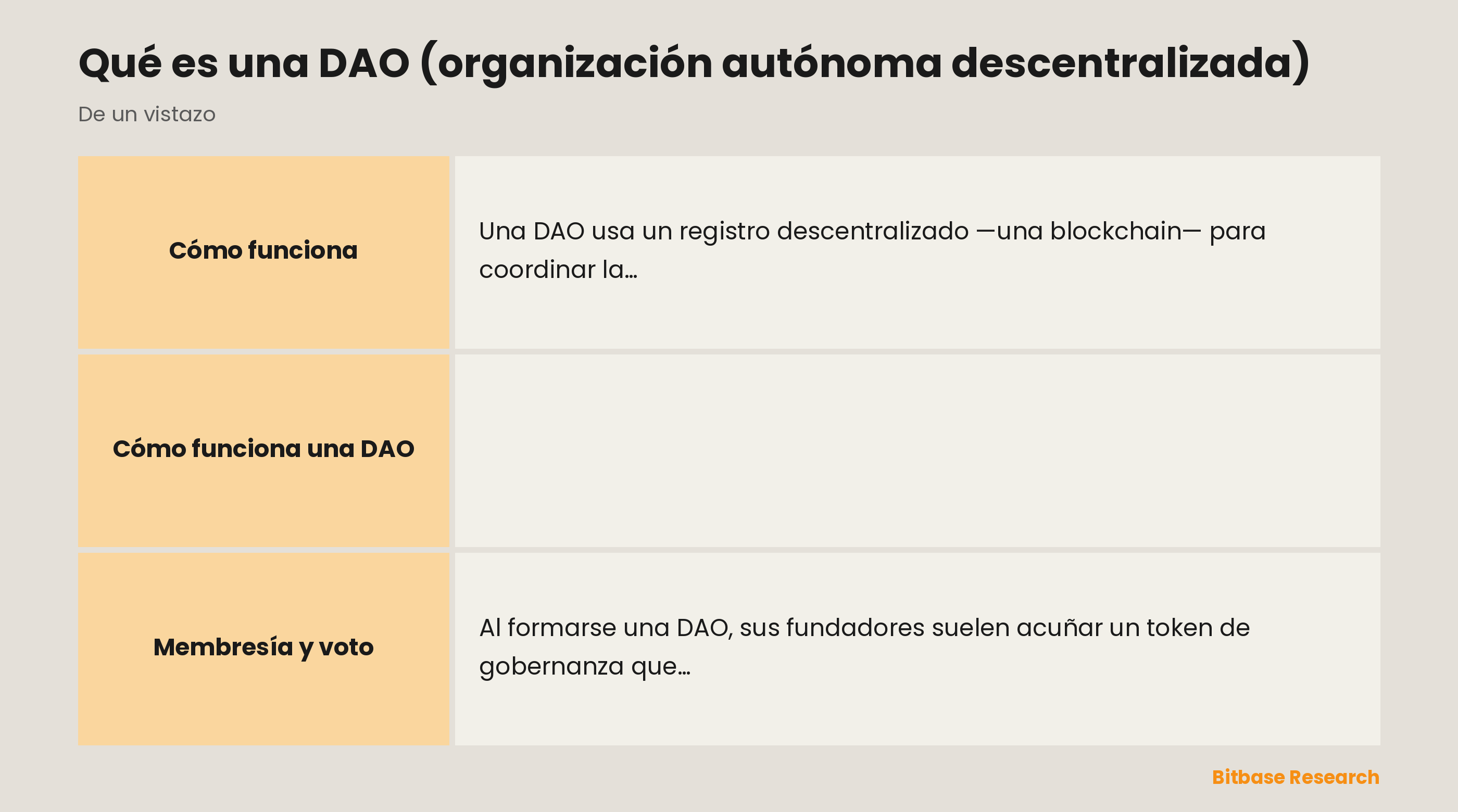Cómo funciona una DAO de un vistazo: su núcleo, sus reglas, la membresía, las decisiones y la tesorería.