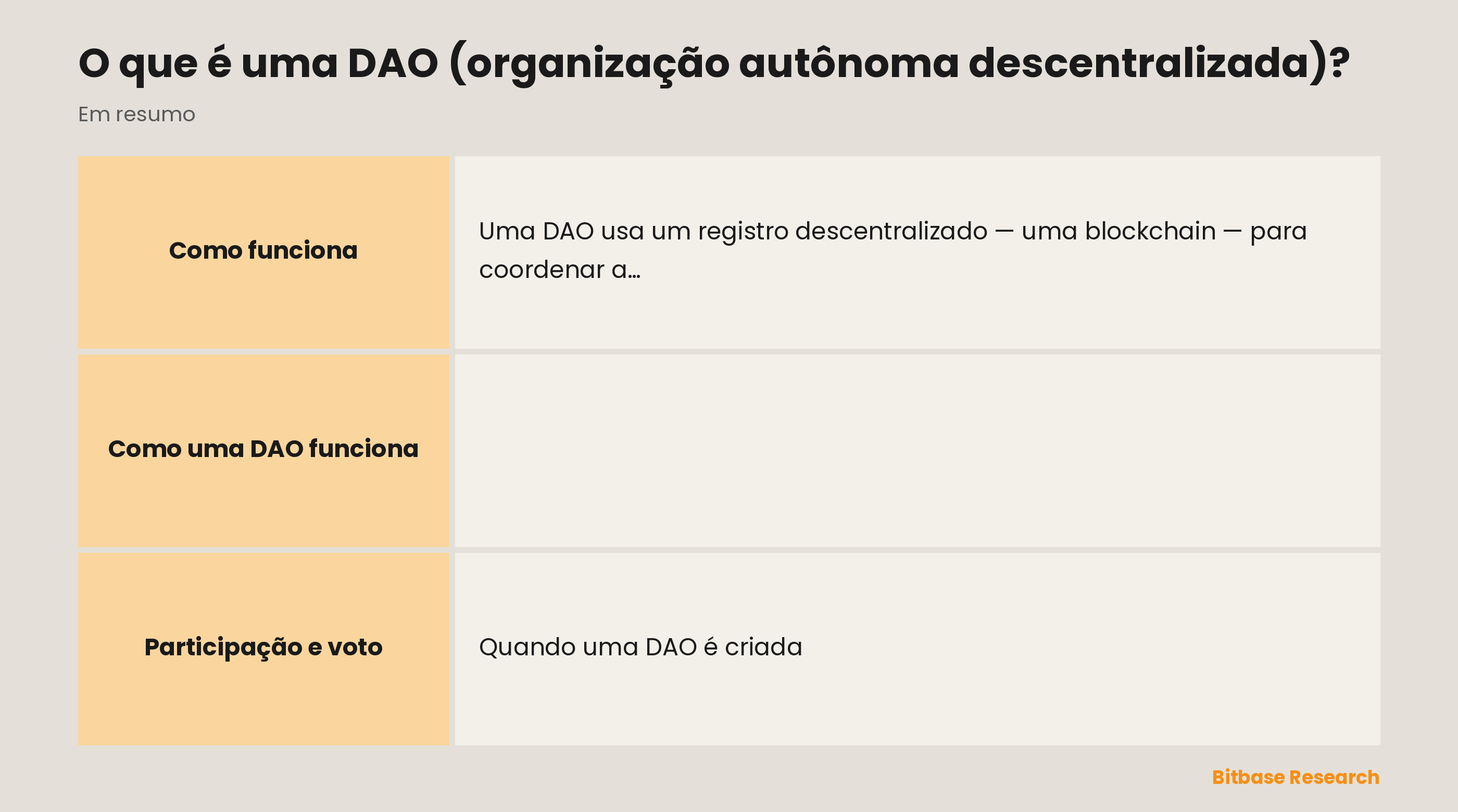 Como uma DAO funciona de relance: o núcleo, as regras, a participação, as decisões e a tesouraria.