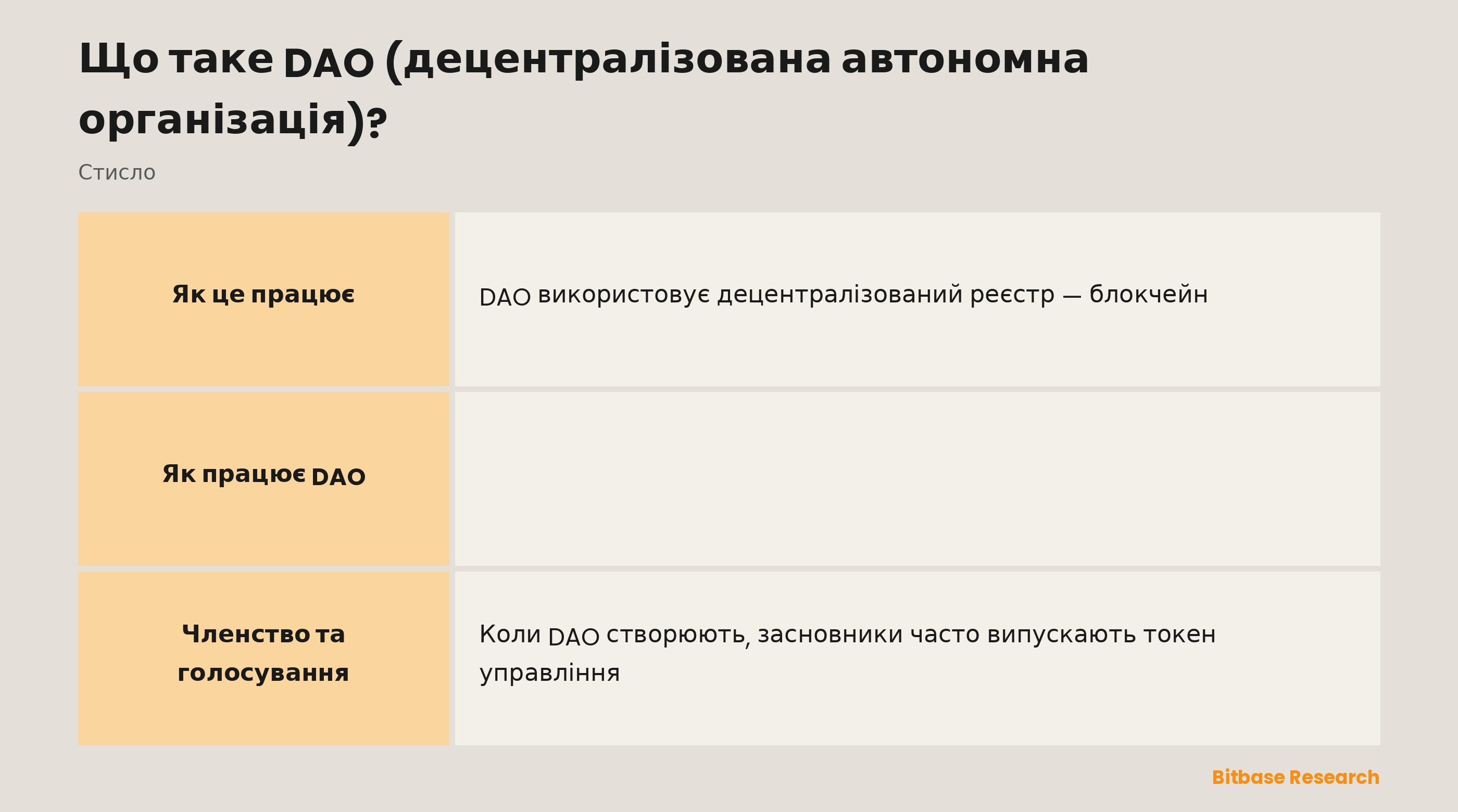 Як працює DAO коротко: її ядро, правила, членство, рішення та скарбниця.