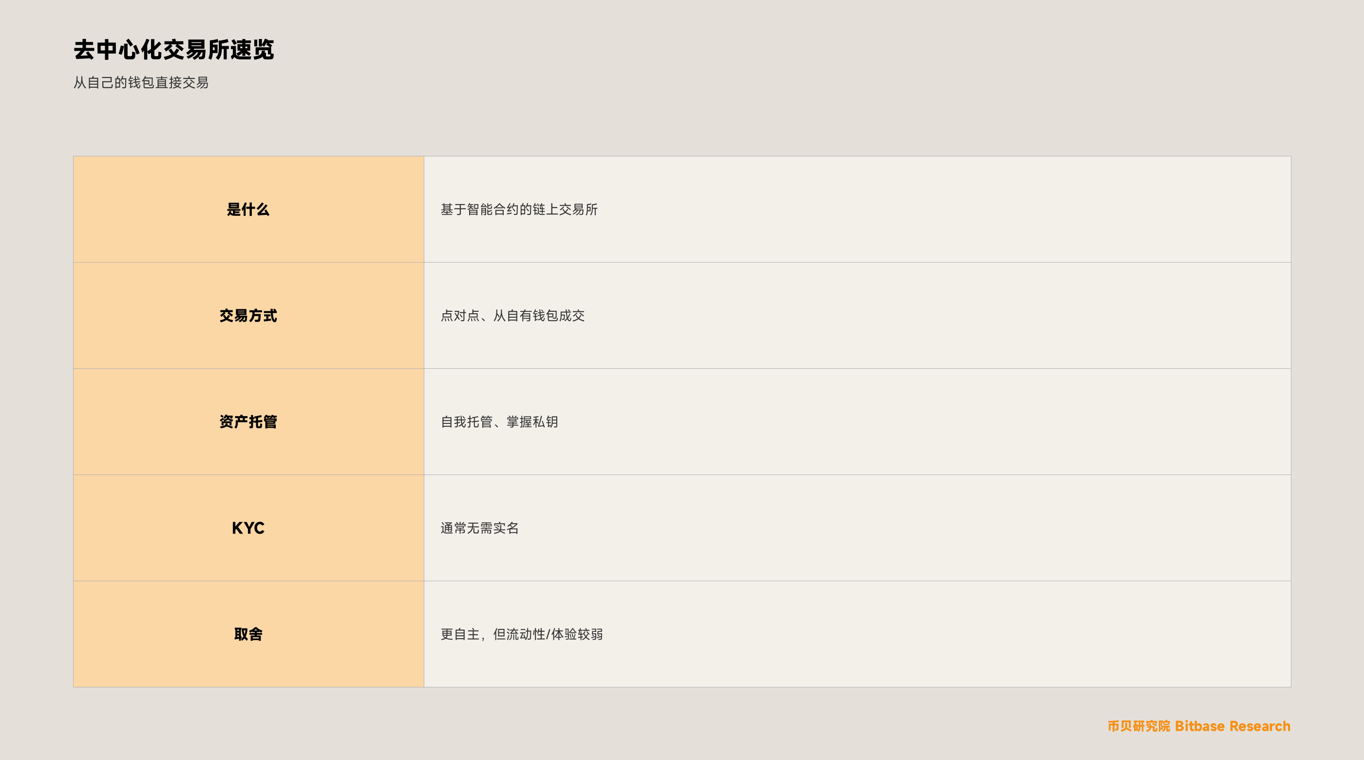 什么是去中心化交易所（DEX）