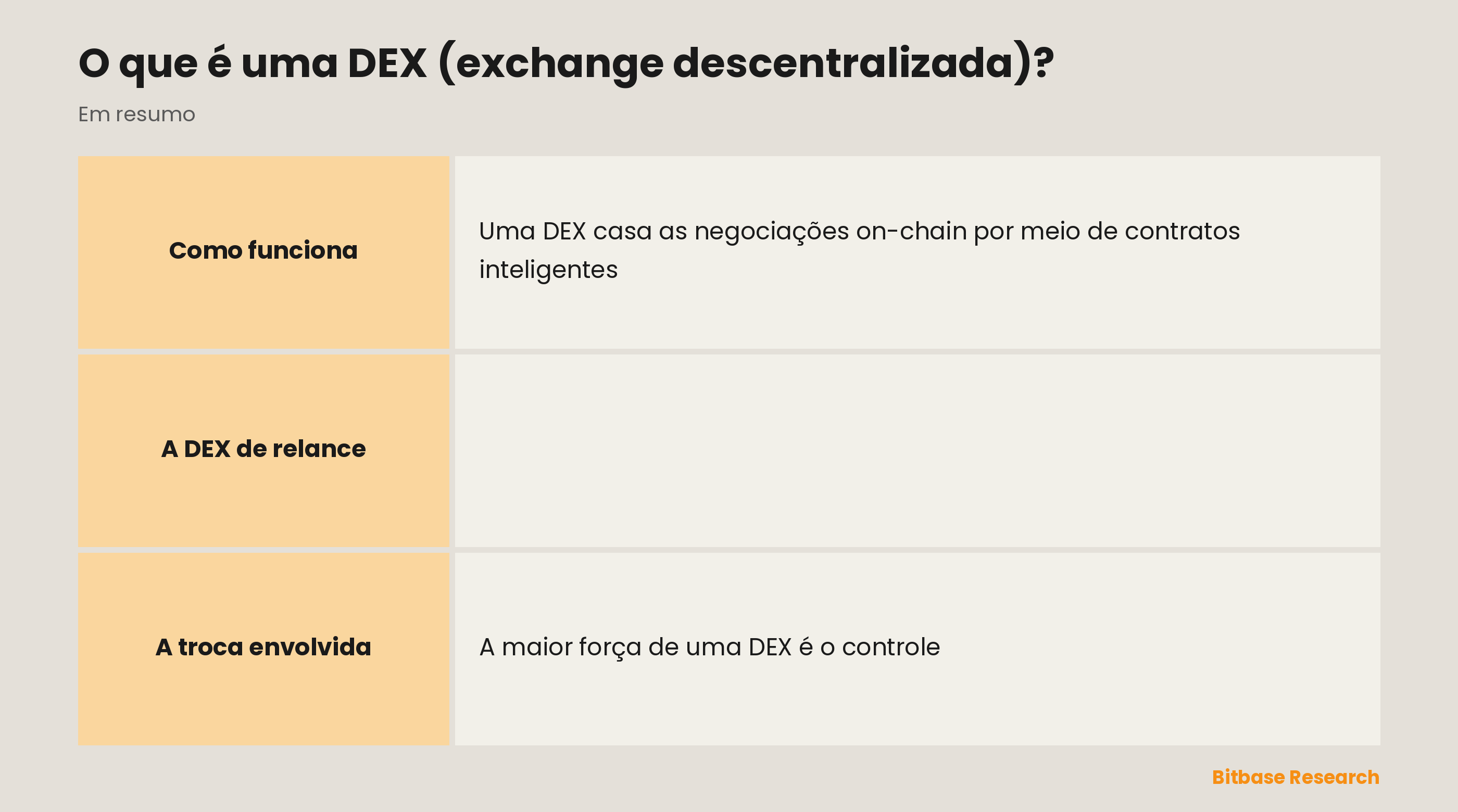 A DEX de relance: o que é, como a negociação funciona, custódia, KYC e a troca envolvida.