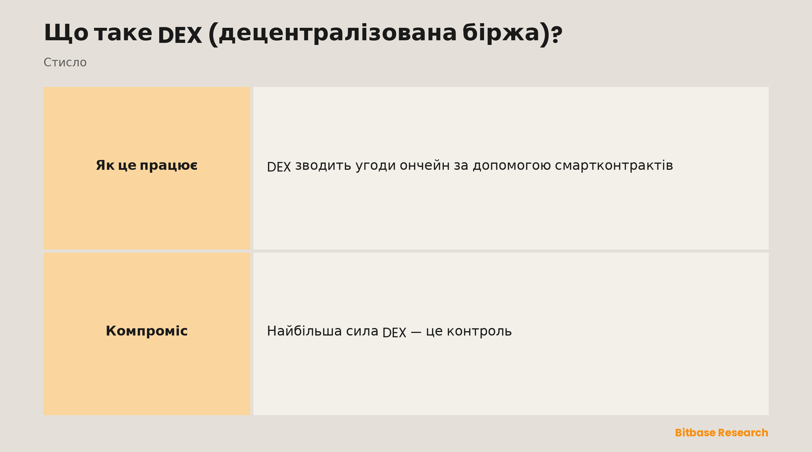 DEX коротко: що це таке, як відбувається торгівля, зберігання коштів, KYC і компроміс.