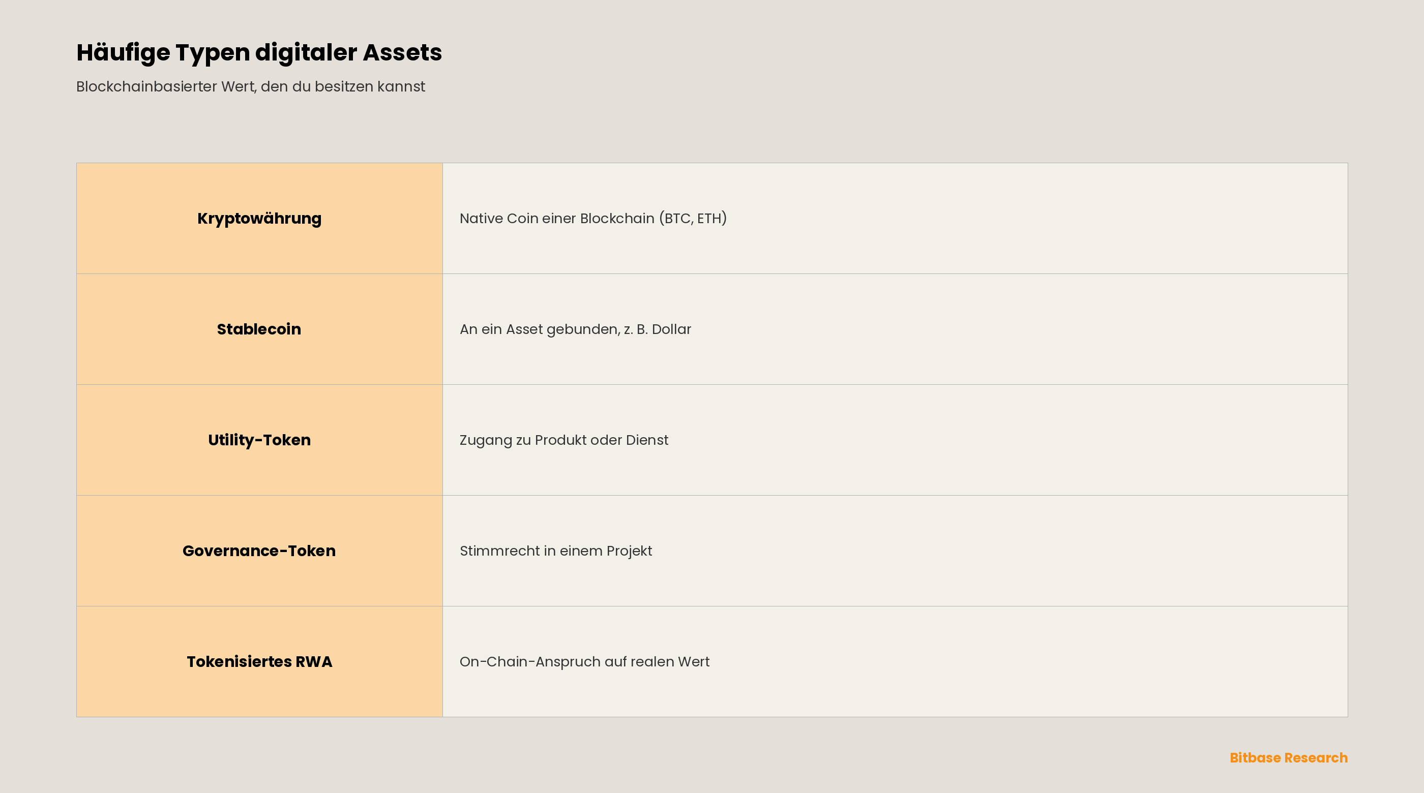 Was ist ein digitales Asset