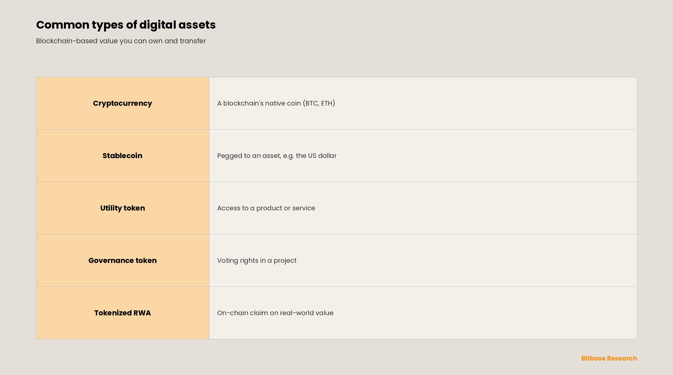 What Is a Digital Asset