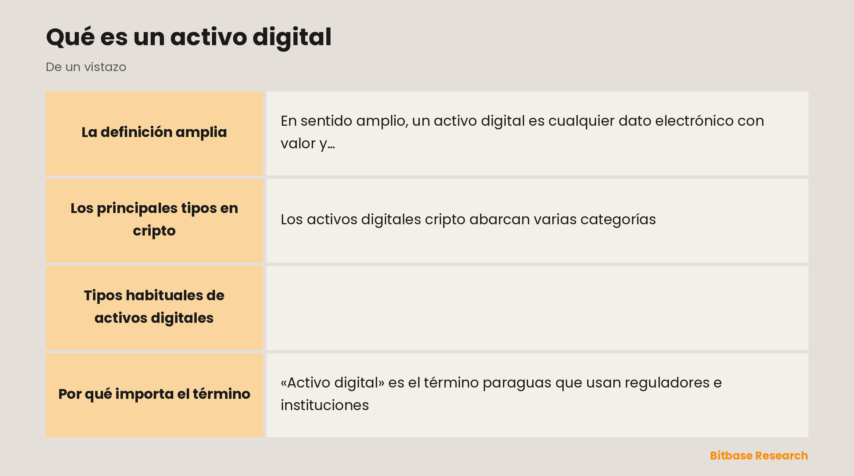 Tipos de activos digitales: criptomoneda, stablecoin, token de utilidad, token de gobernanza y activos del mundo real tokenizados.