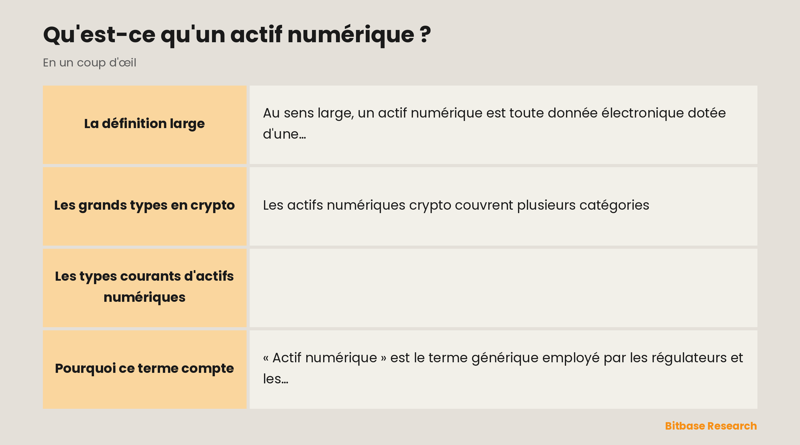 Les types d'actifs numériques : cryptomonnaie, stablecoin, jeton utilitaire, jeton de gouvernance et actifs du monde réel tokenisés.