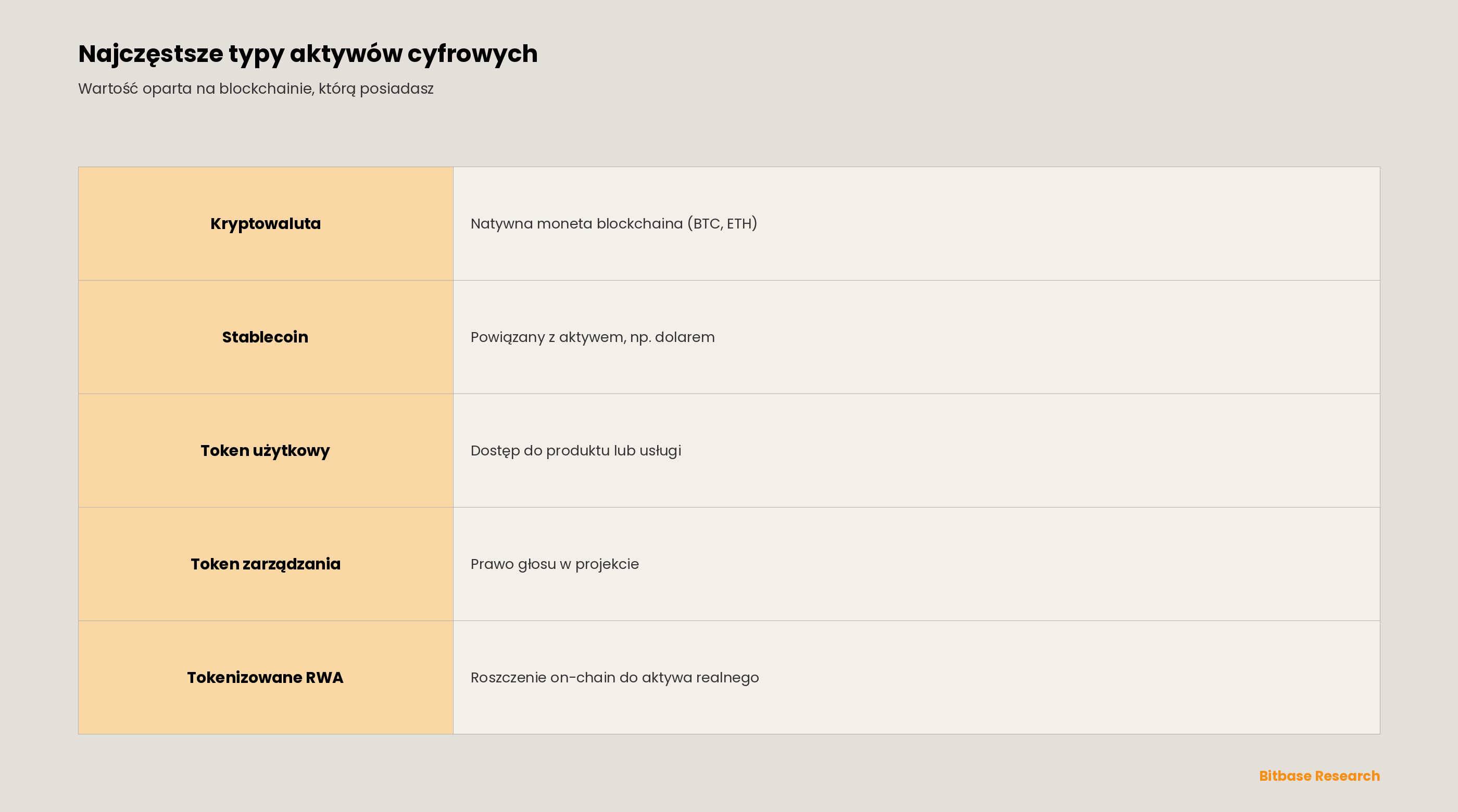 Czym jest aktywo cyfrowe