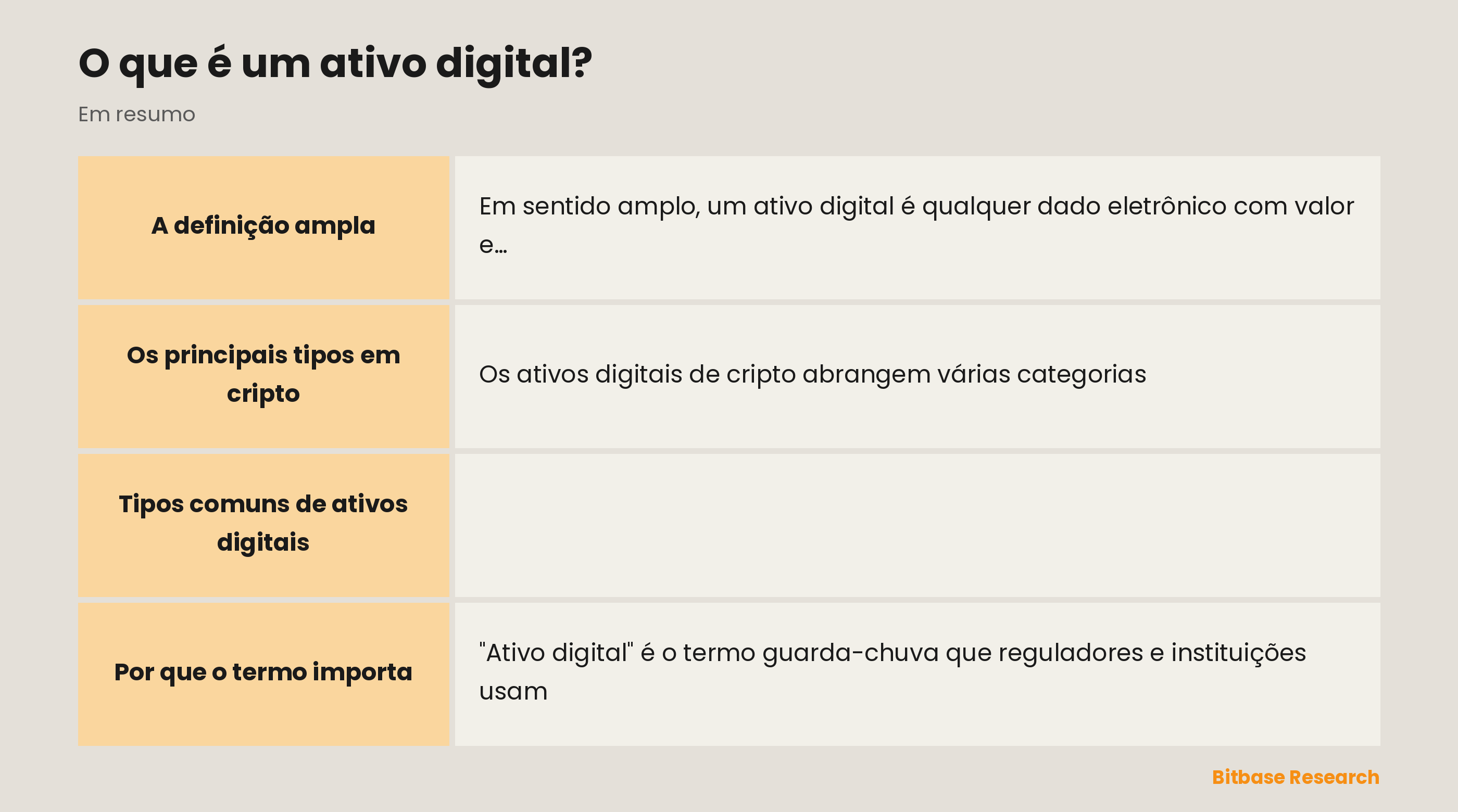 Tipos de ativos digitais: criptomoeda, stablecoin, token de utilidade, token de governança e ativos do mundo real tokenizados.