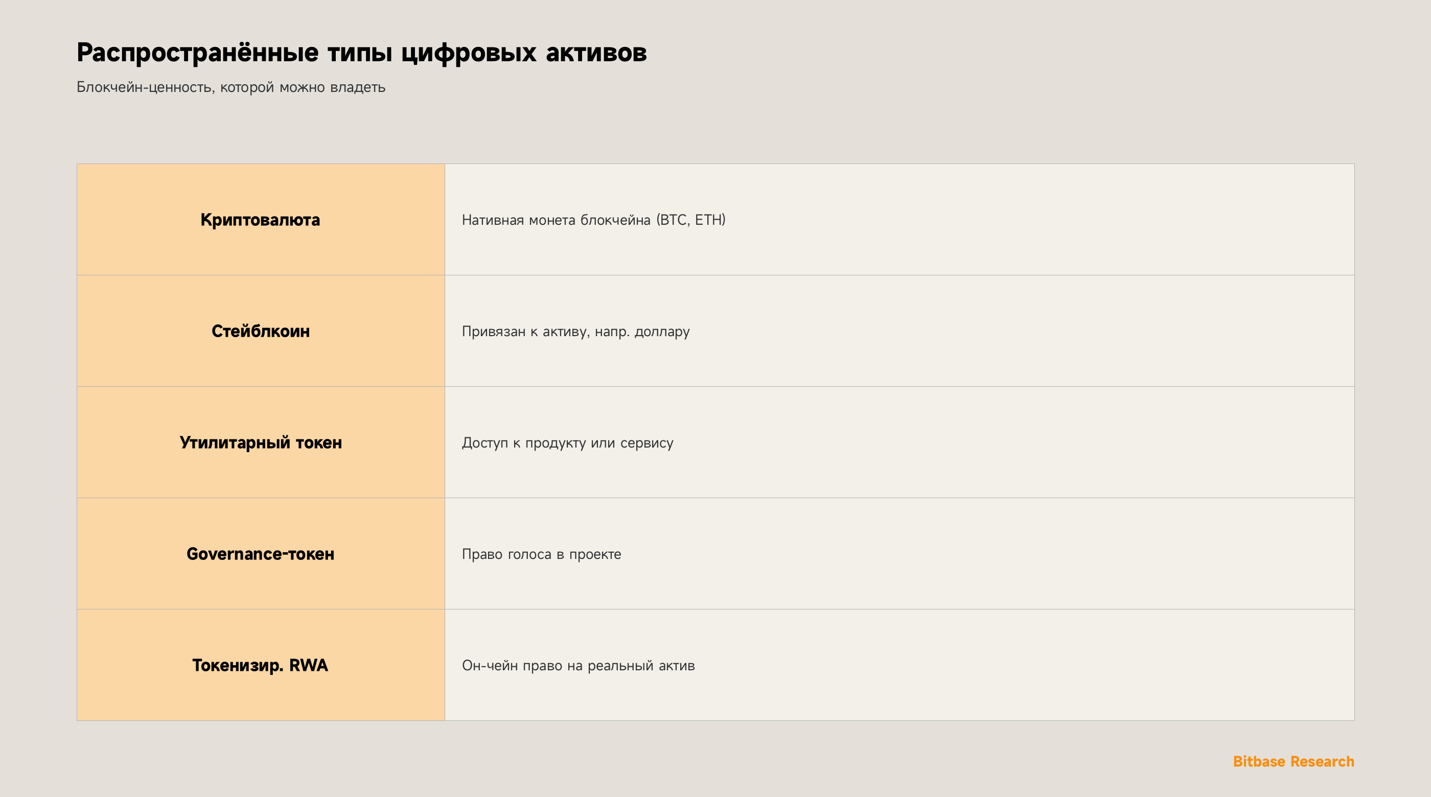 Что такое цифровой актив