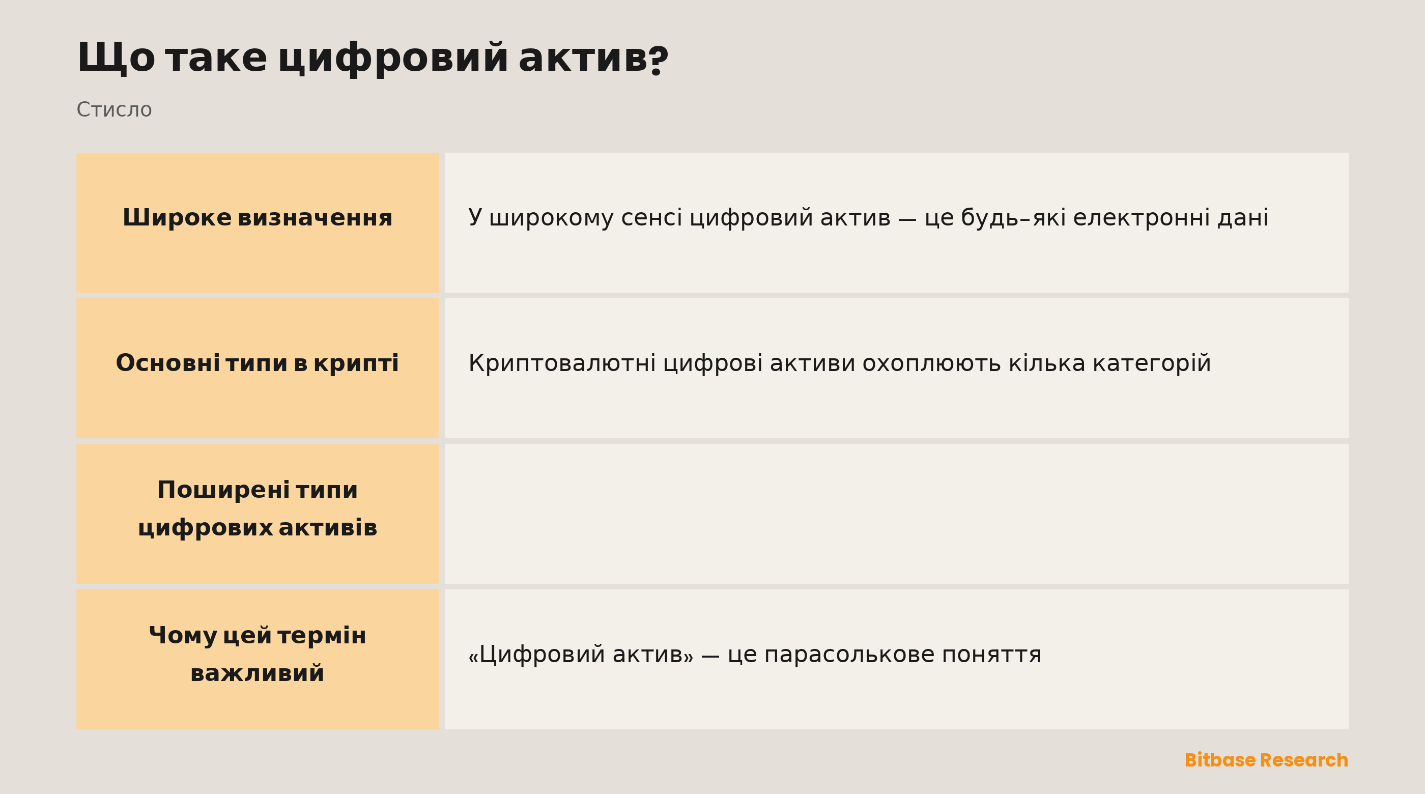 Типи цифрових активів: криптовалюта, стейблкоїн, утиліті-токен, токен управління та токенізовані реальні активи.