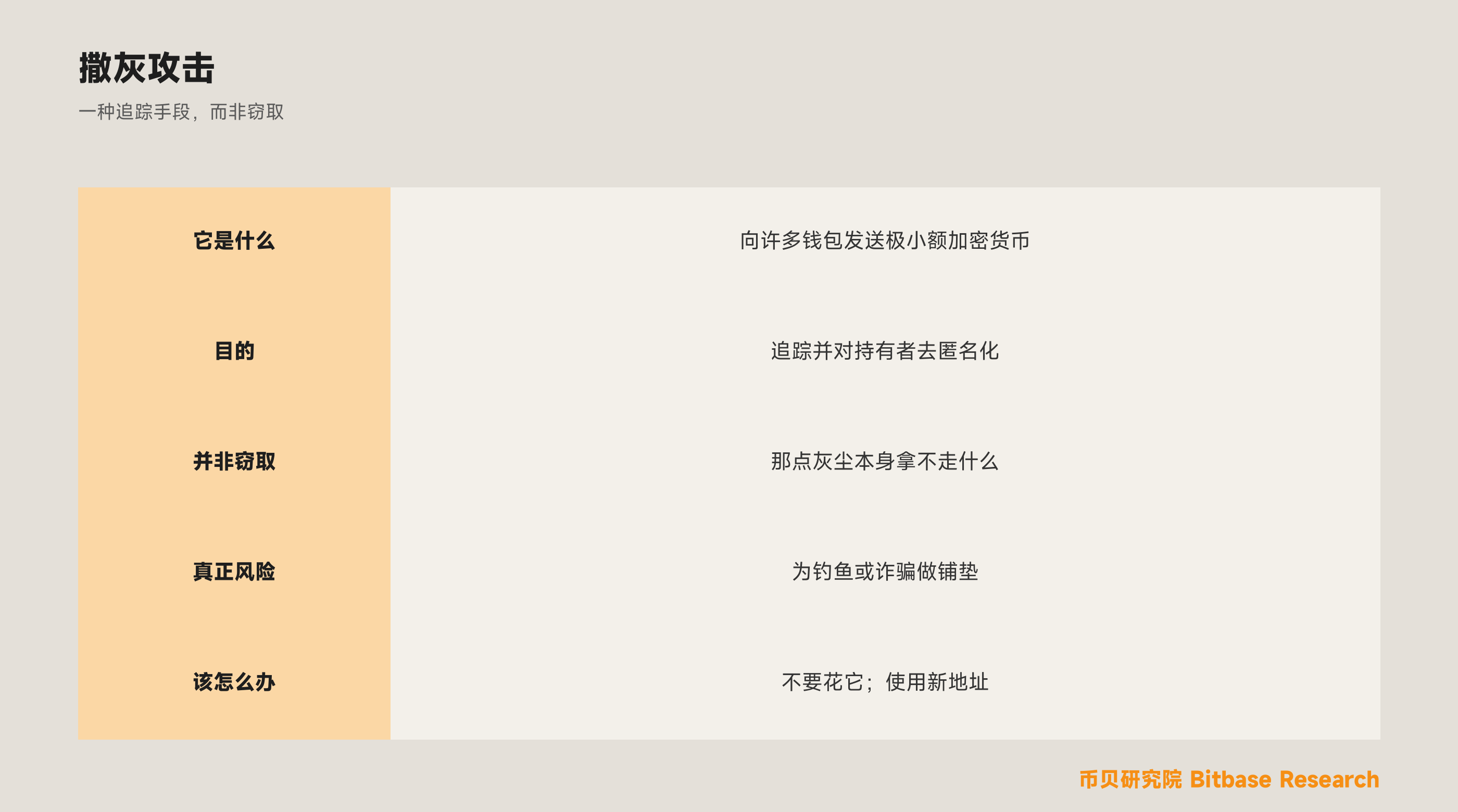 什么是撒灰攻击（Dusting Attack）