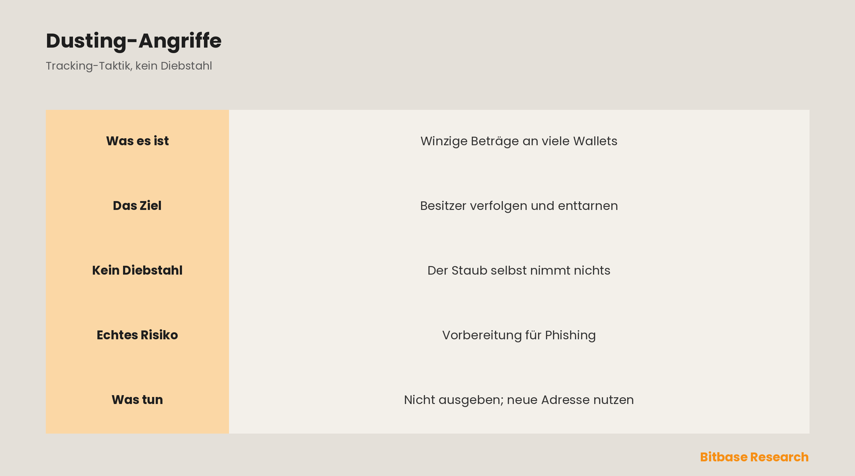 Was ist ein Dusting-Angriff