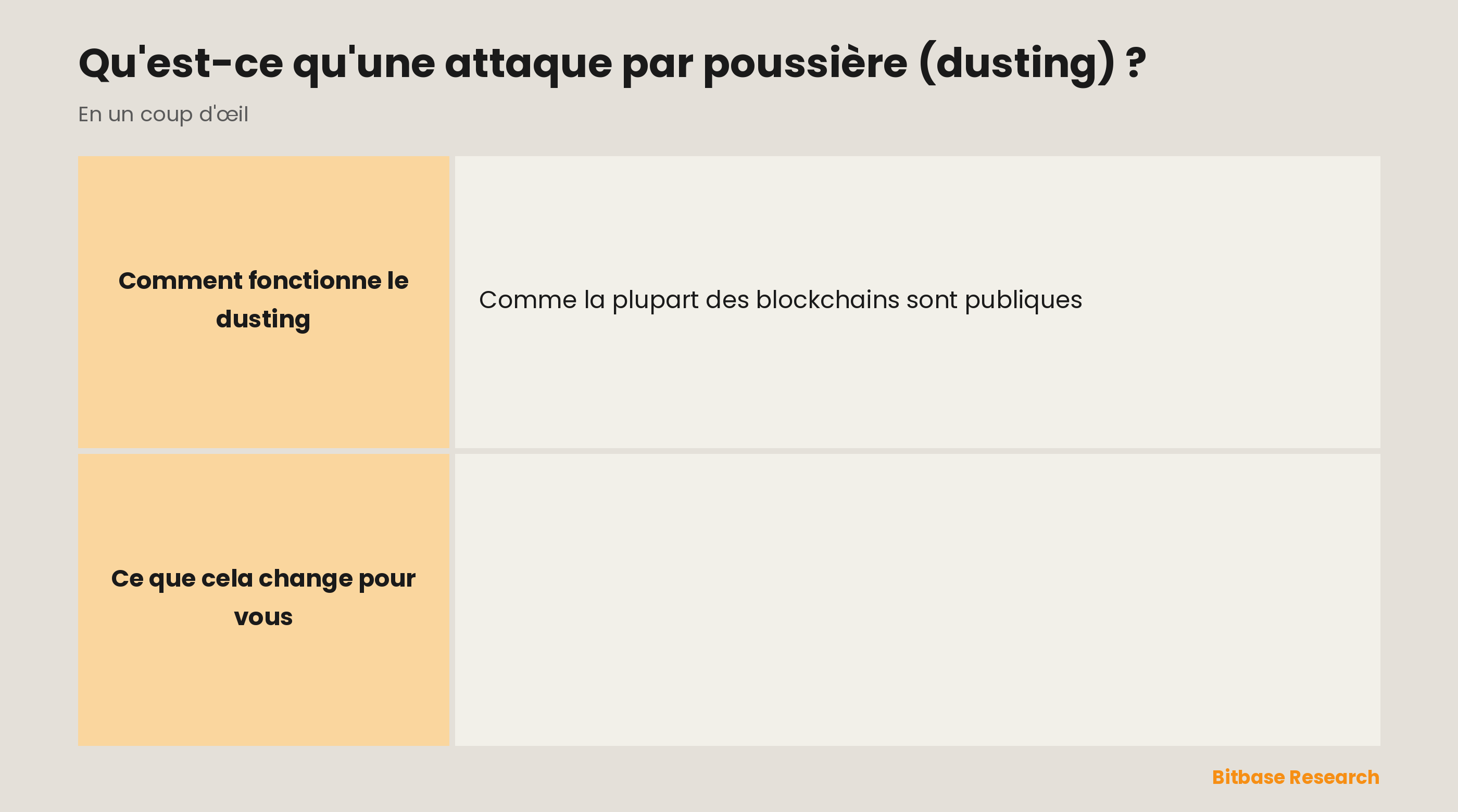 Les attaques par poussière : ce qu'elles sont, l'objectif de l'attaquant, pourquoi ce n'est pas un vol direct, le risque réel et ce qu'il faut faire.