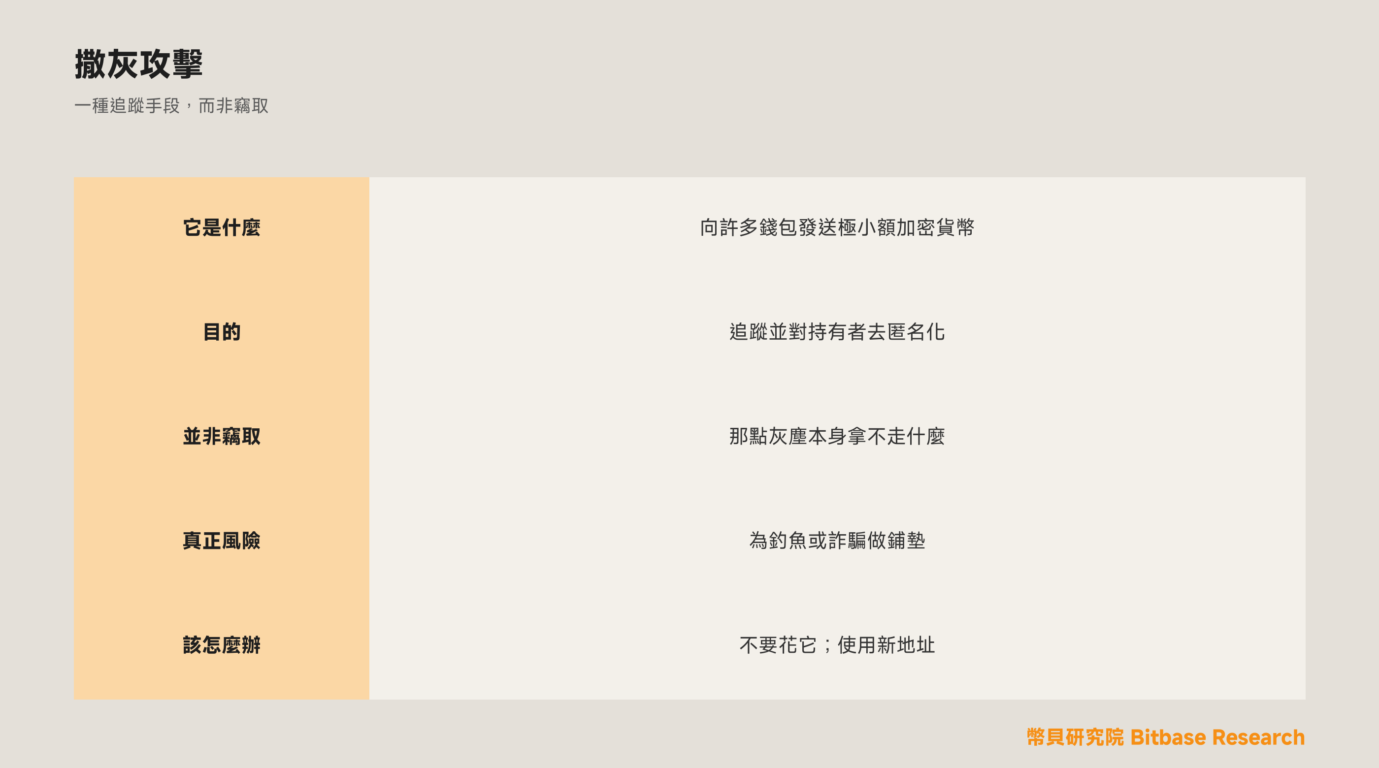 什麼是撒灰攻擊（Dusting Attack）