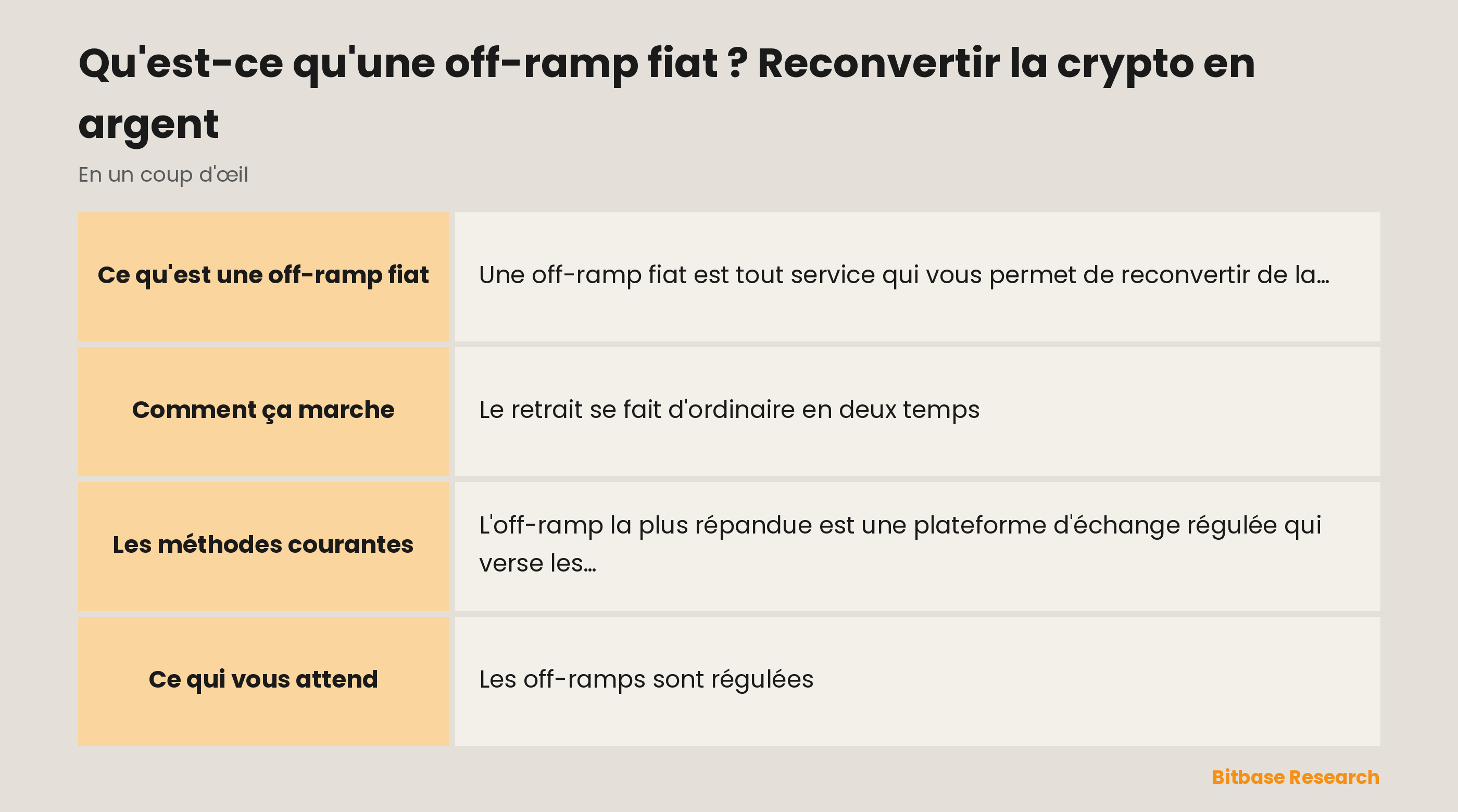 L'off-ramp fiat en un coup d'œil : ce qu'elle est, les méthodes, ce qu'elle exige et ce qui vous attend.