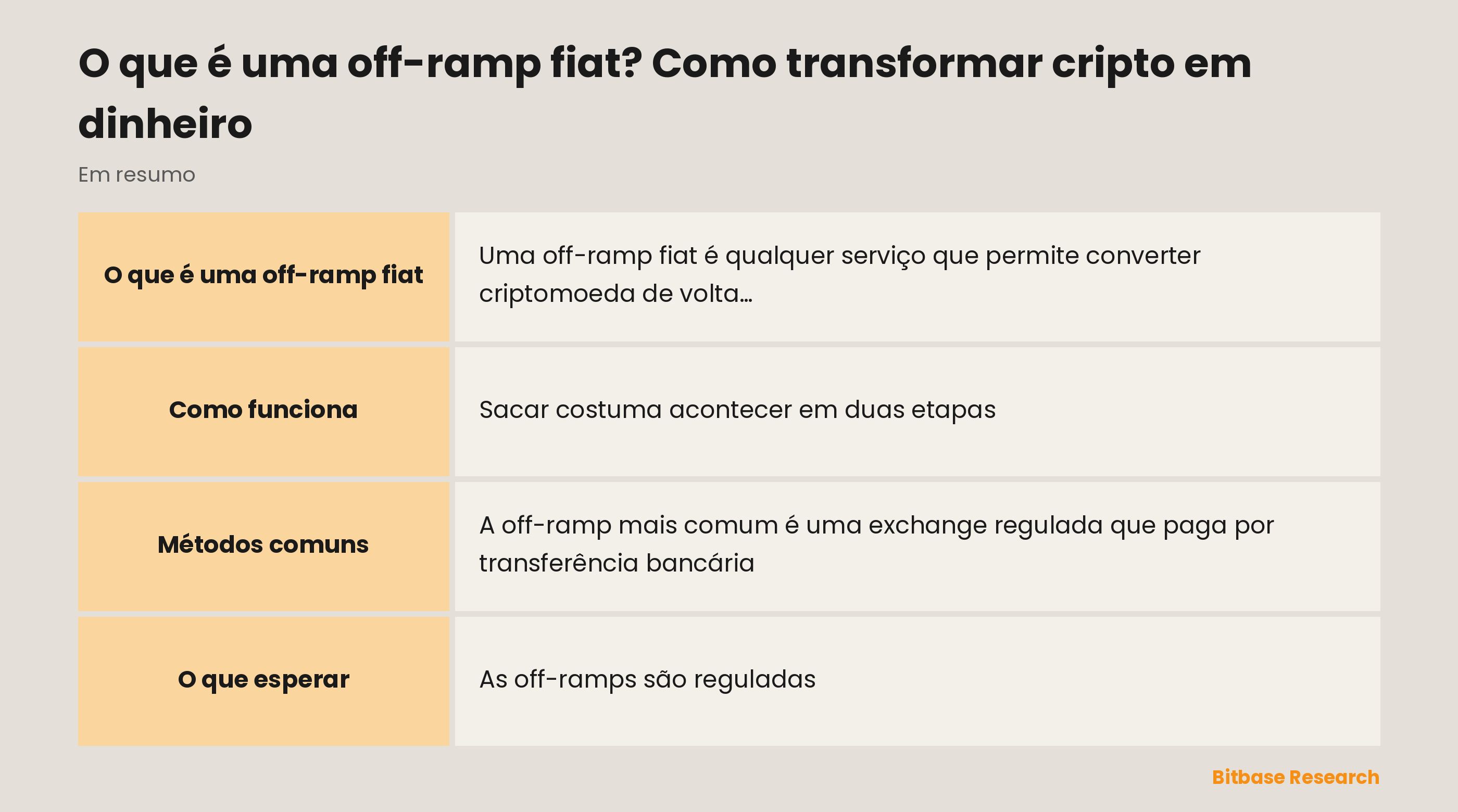 A off-ramp fiat de relance: o que é, os métodos, o que ela exige e o que esperar.