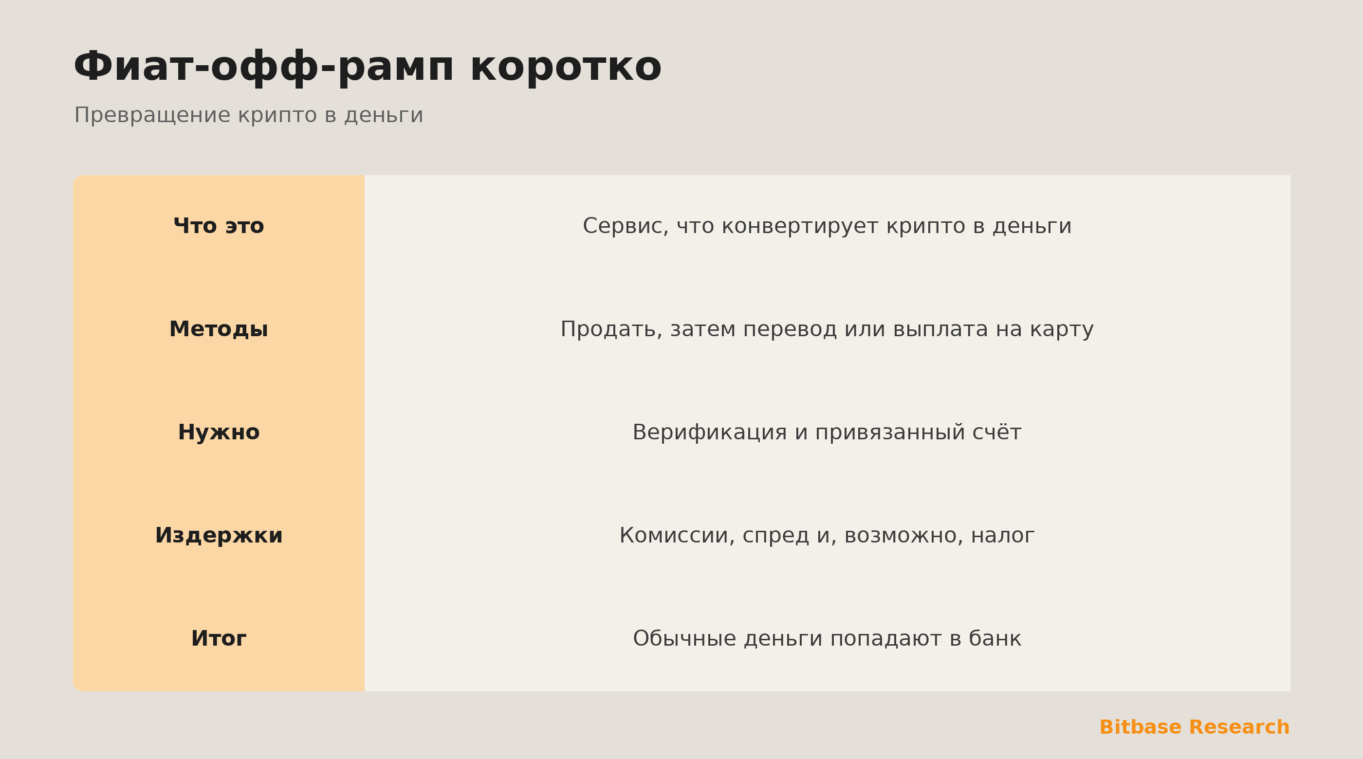 Фиат-офф-рамп коротко: что это, методы, что нужно и чего ждать.