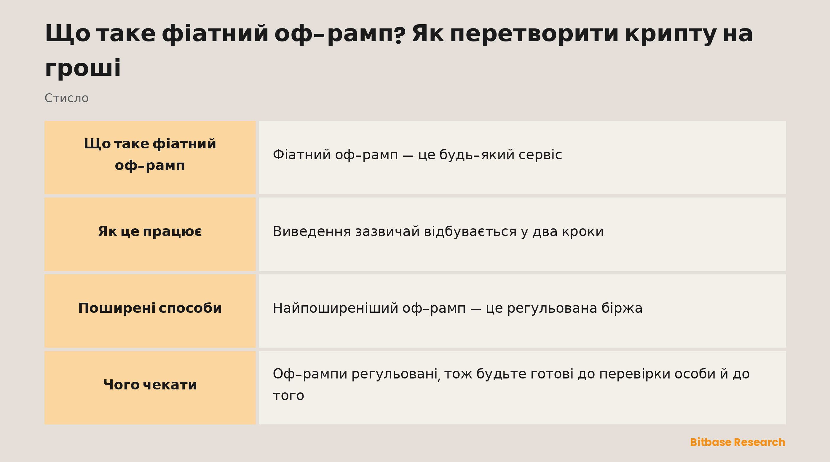 Фіатний оф-рамп коротко: що це таке, які є способи, що для нього потрібно й чого чекати.