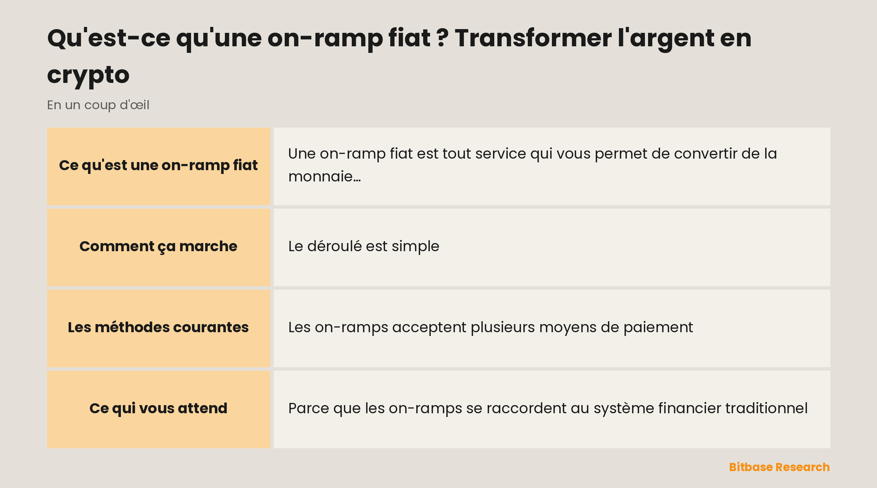 L'on-ramp fiat en un coup d'œil : ce qu'elle est, les méthodes courantes, ce qu'elle exige et ce qui vous attend.