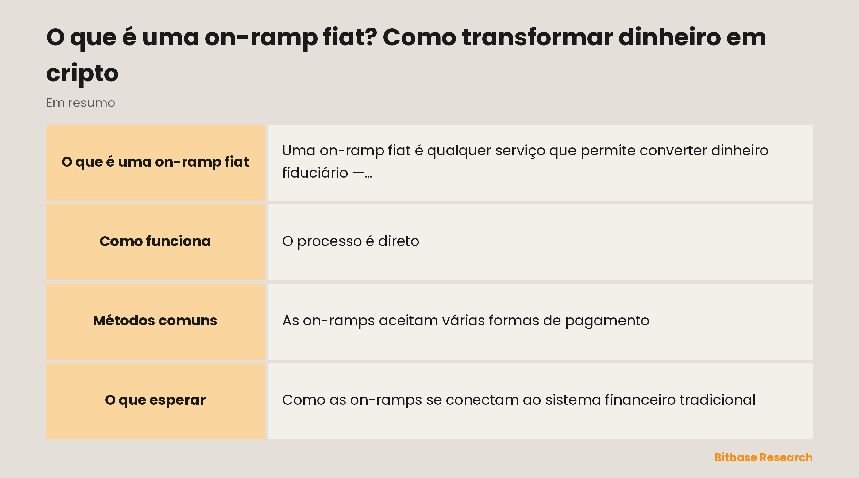 A on-ramp fiat de relance: o que é, os métodos mais comuns, o que ela exige e o que esperar.