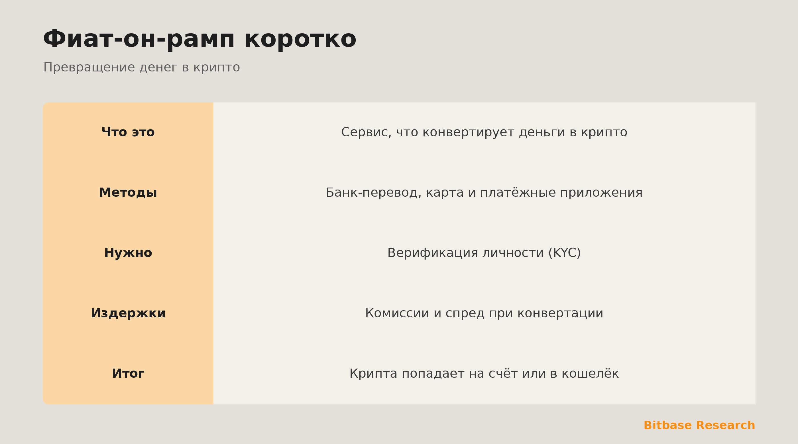 Фиат-он-рамп коротко: что это, частые методы, что нужно и чего ждать.