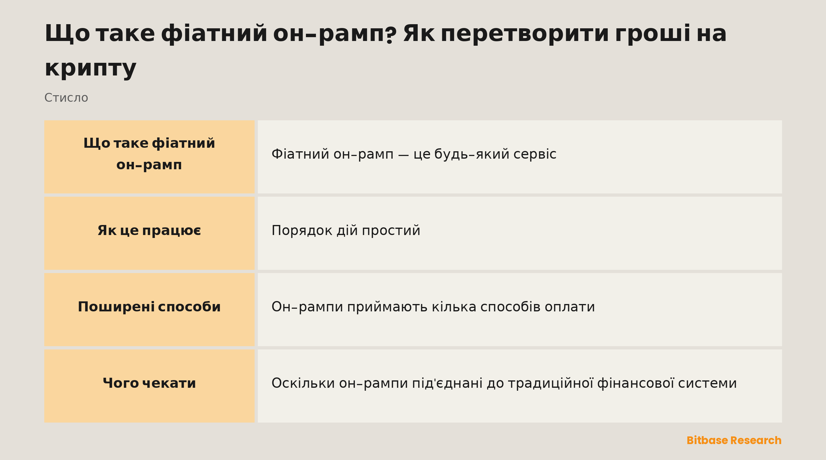 Фіатний он-рамп коротко: що це таке, поширені способи, що для нього потрібно й чого чекати.