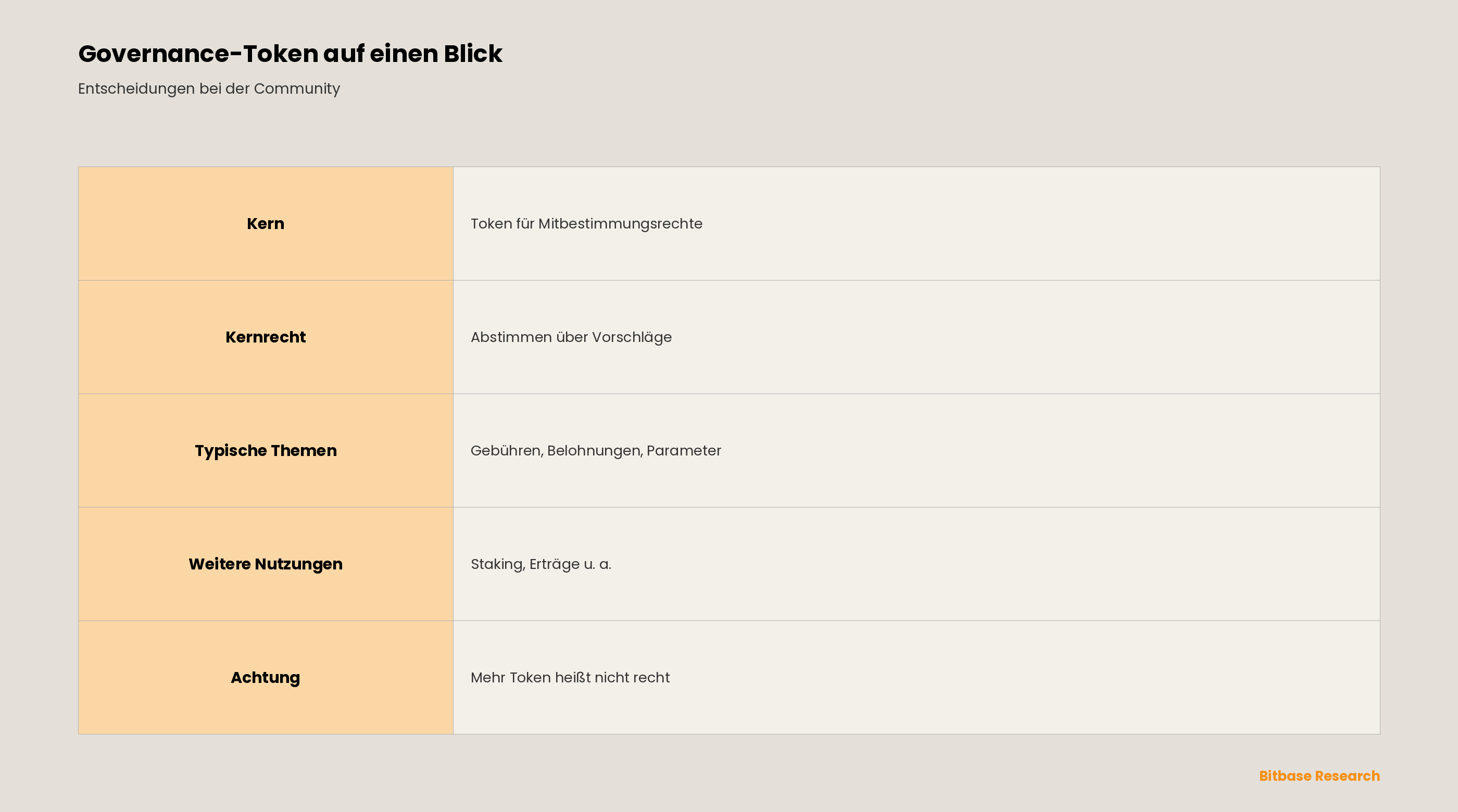 Was ist ein Governance-Token