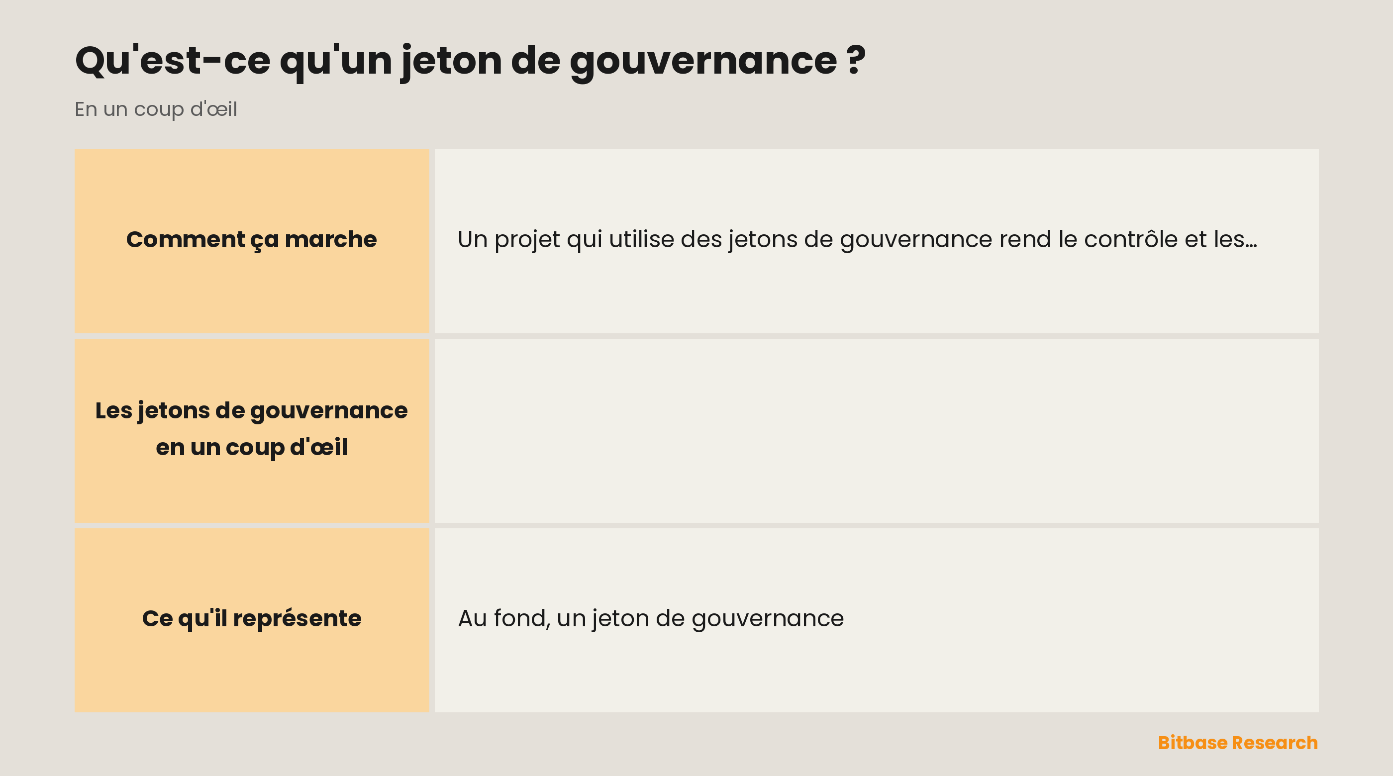 Les jetons de gouvernance en un coup d'œil : l'essentiel, le droit principal, les sujets courants, les usages supplémentaires et une mise en garde.