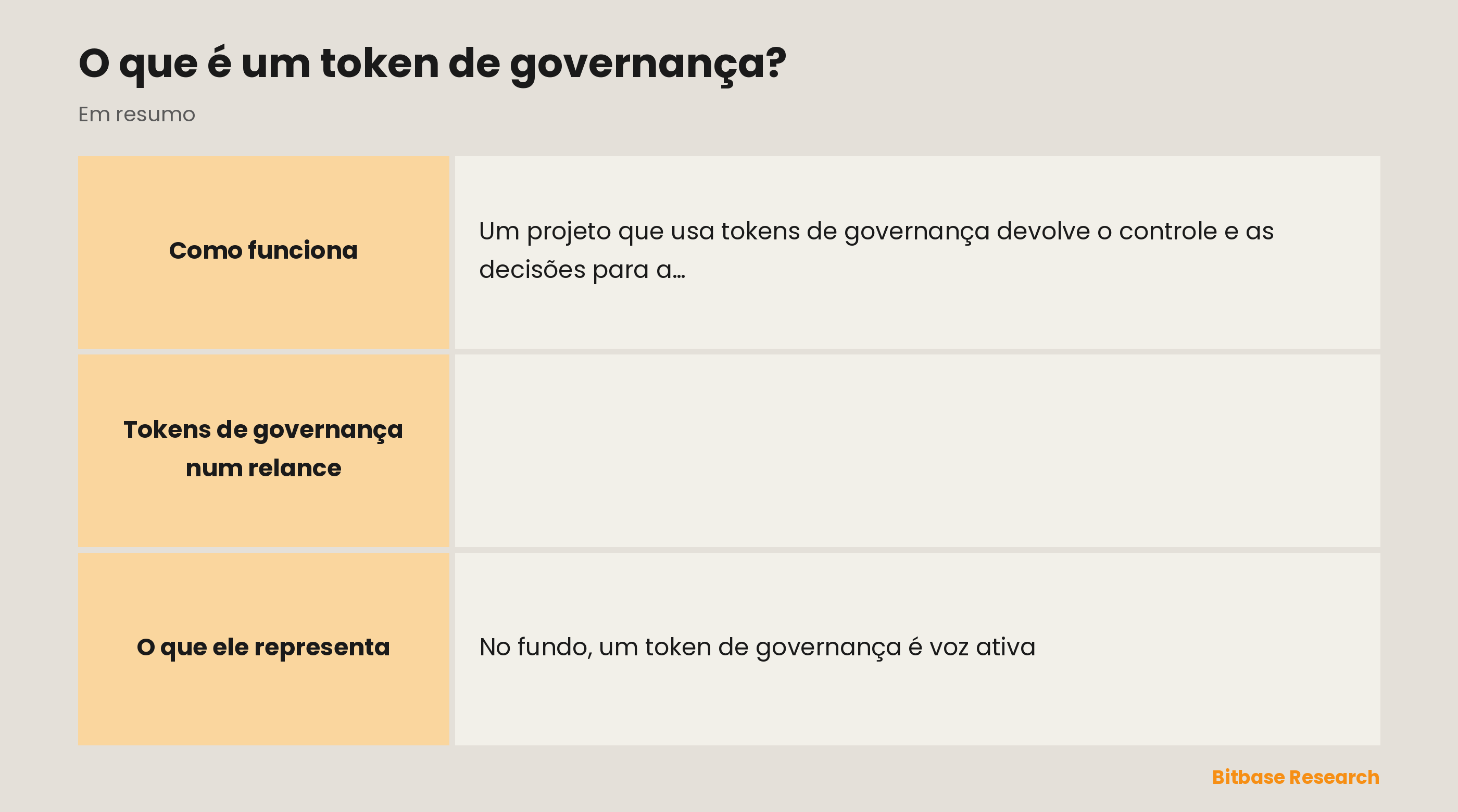 Tokens de governança num relance: a essência, o direito principal, os temas típicos, os usos extras e um alerta.
