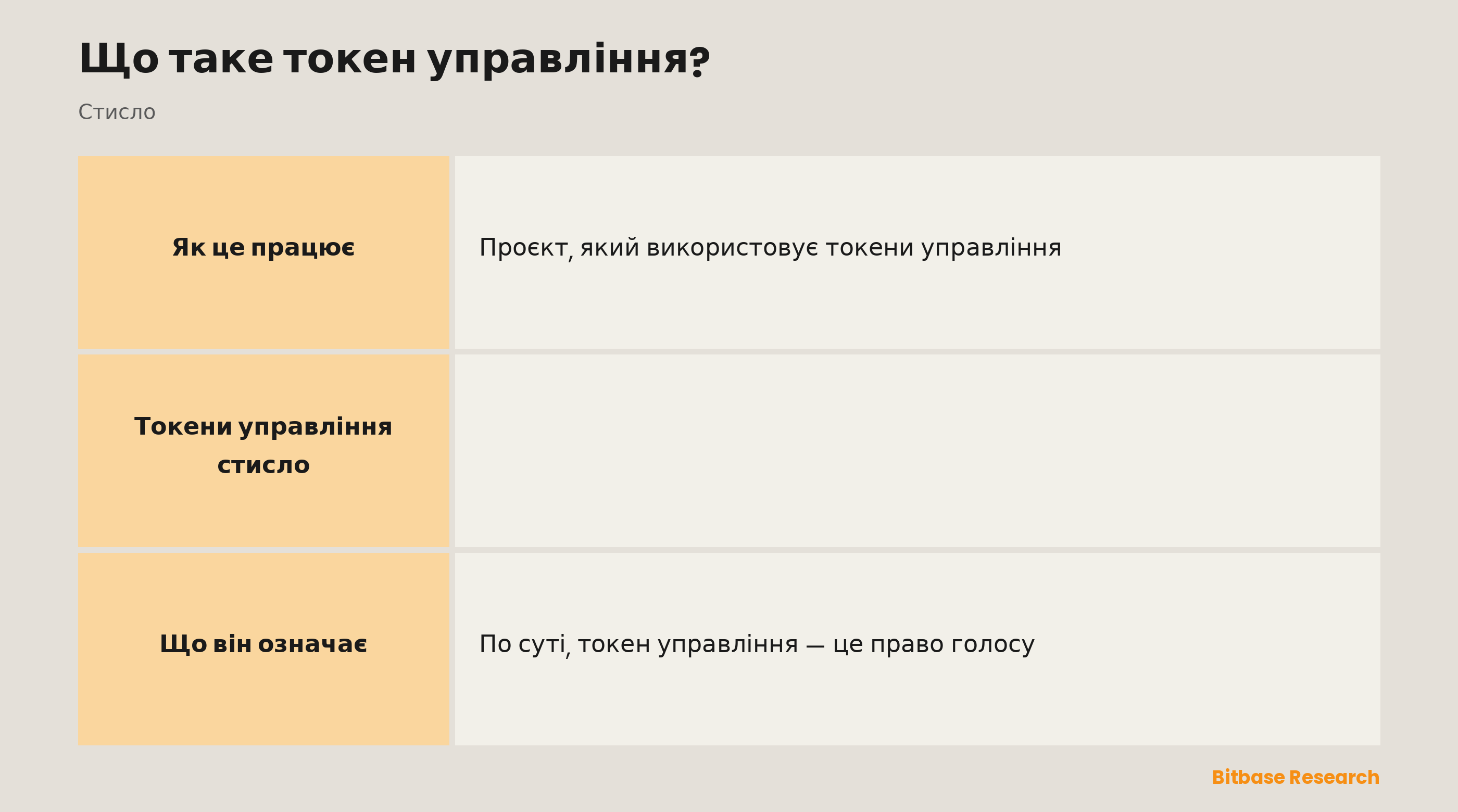 Токени управління стисло: суть, головне право, типові теми, додаткові застосування та застереження.