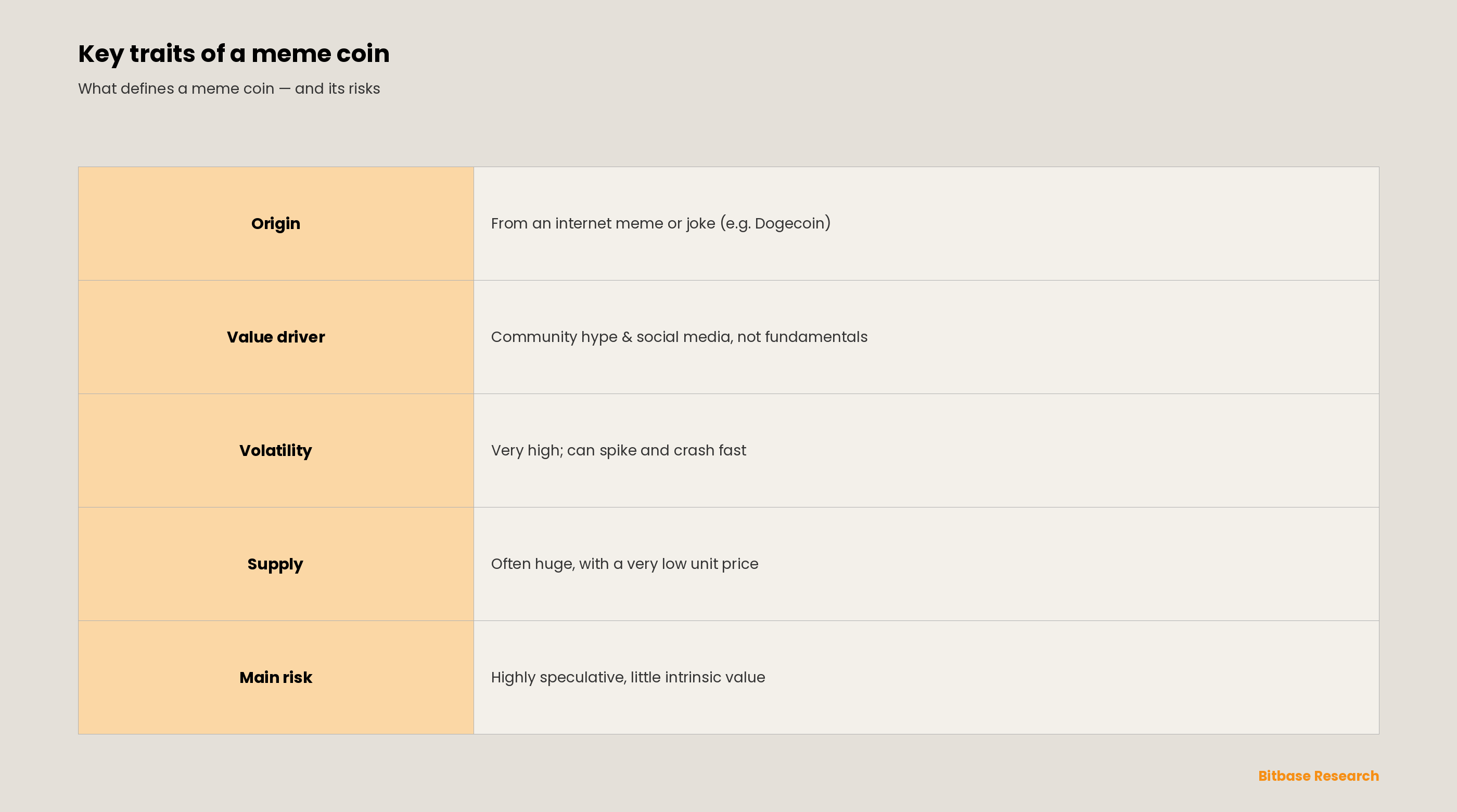 What Is a Meme Coin