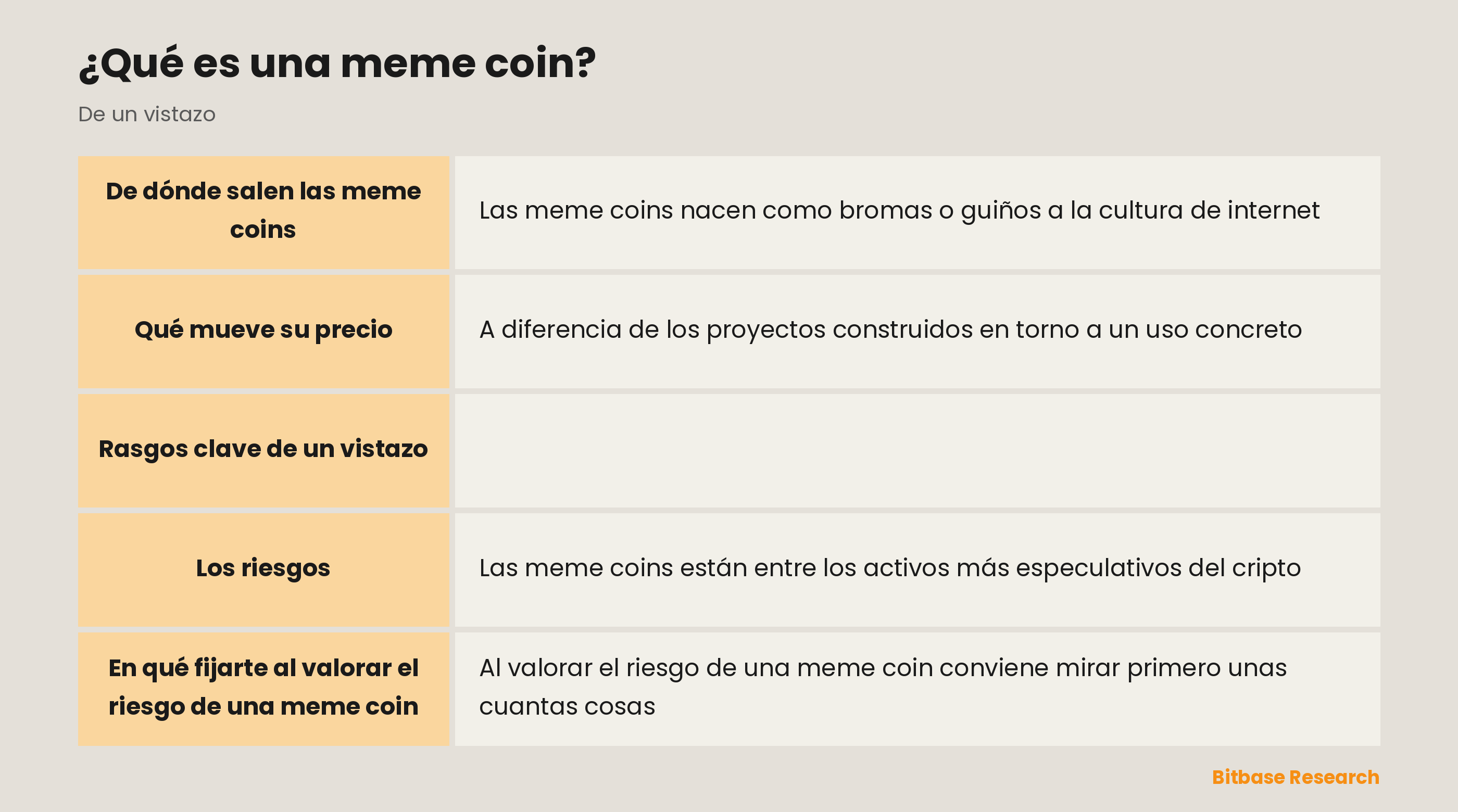 Rasgos clave de una meme coin: origen, motor del valor, volatilidad, suministro y riesgo.
