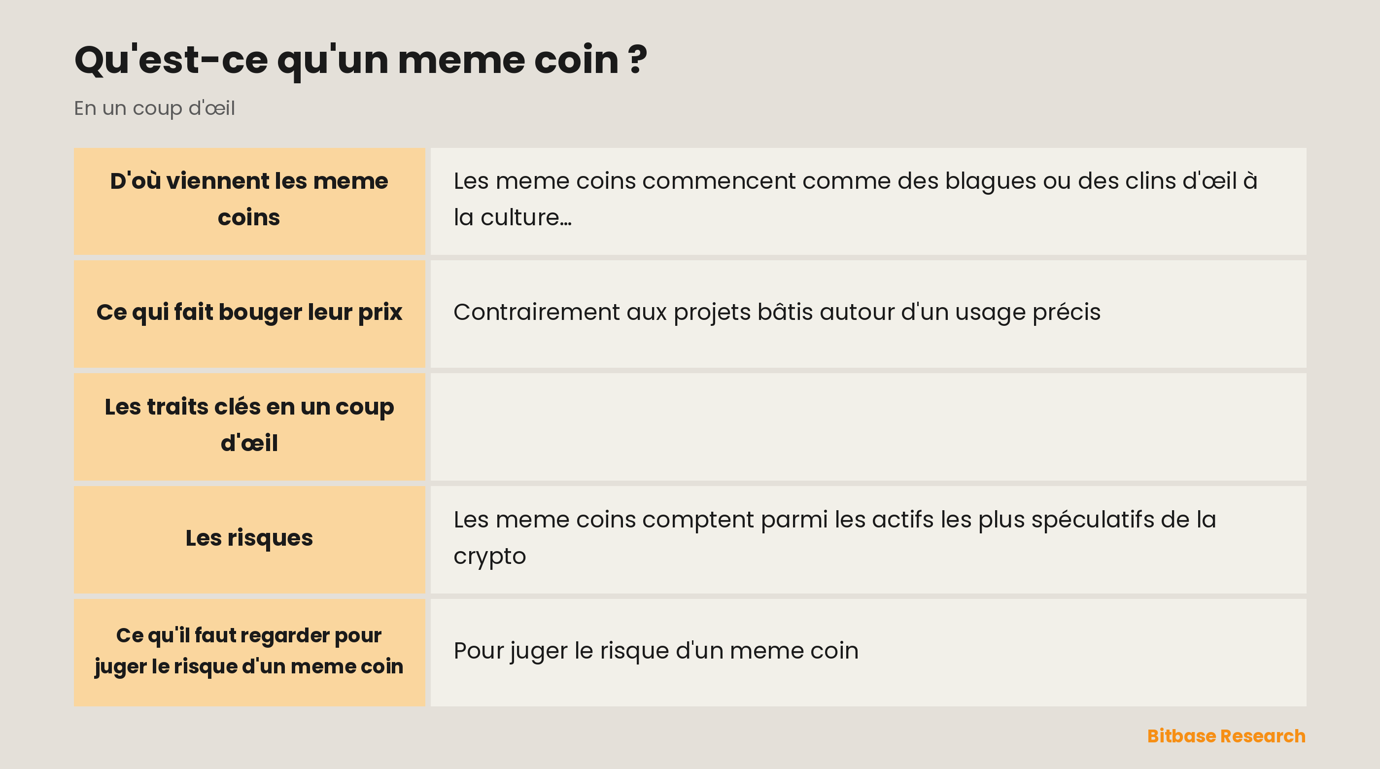Traits clés d'un meme coin : origine, moteur de la valeur, volatilité, offre et risque.