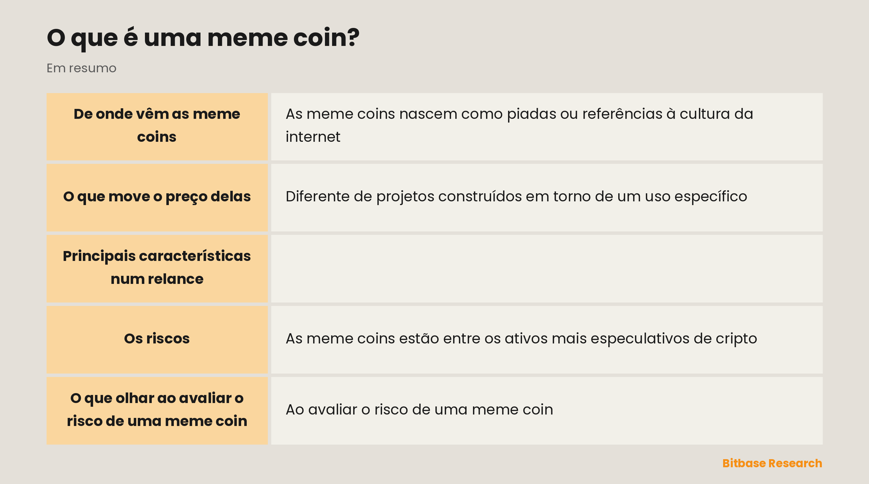 Principais características de uma meme coin: origem, motor do valor, volatilidade, oferta e risco.