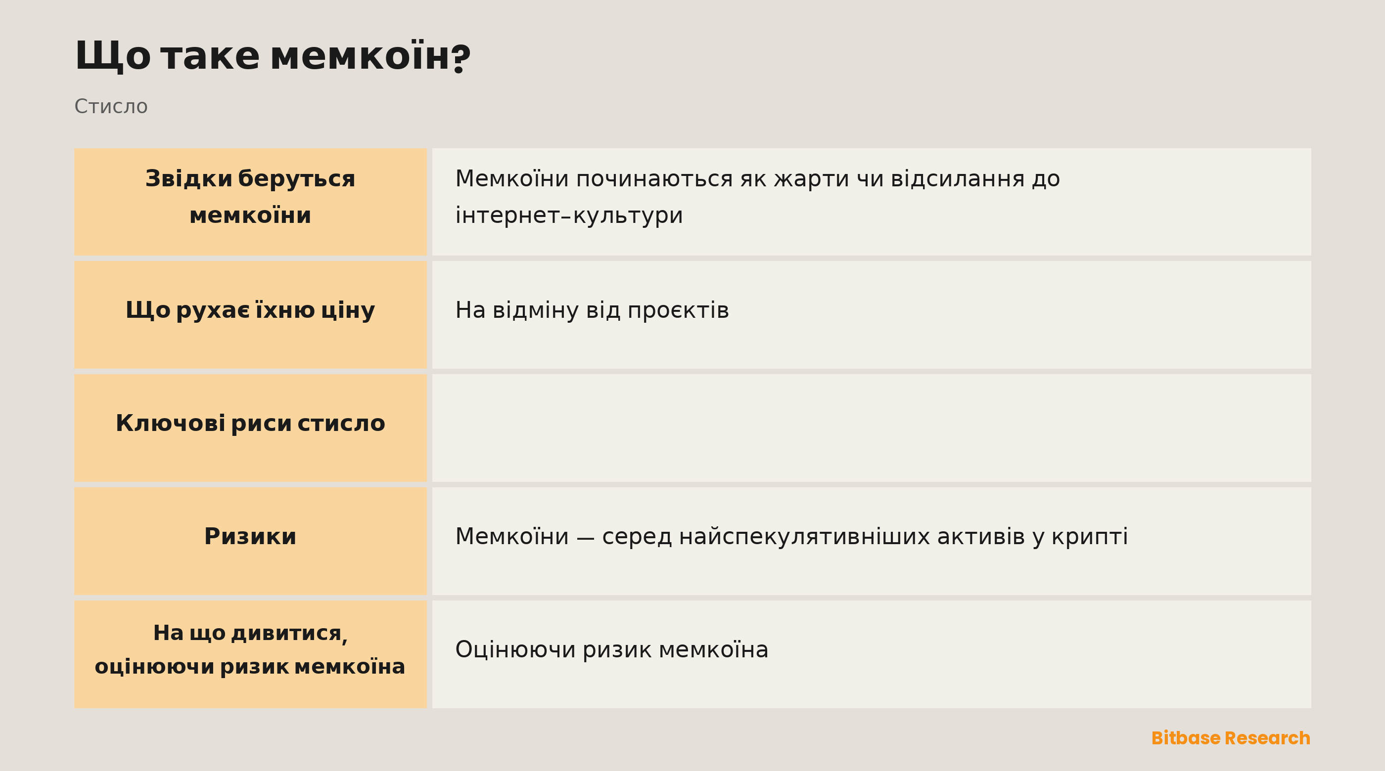 Ключові риси мемкоїна: походження, рушій вартості, волатильність, пропозиція та ризик.