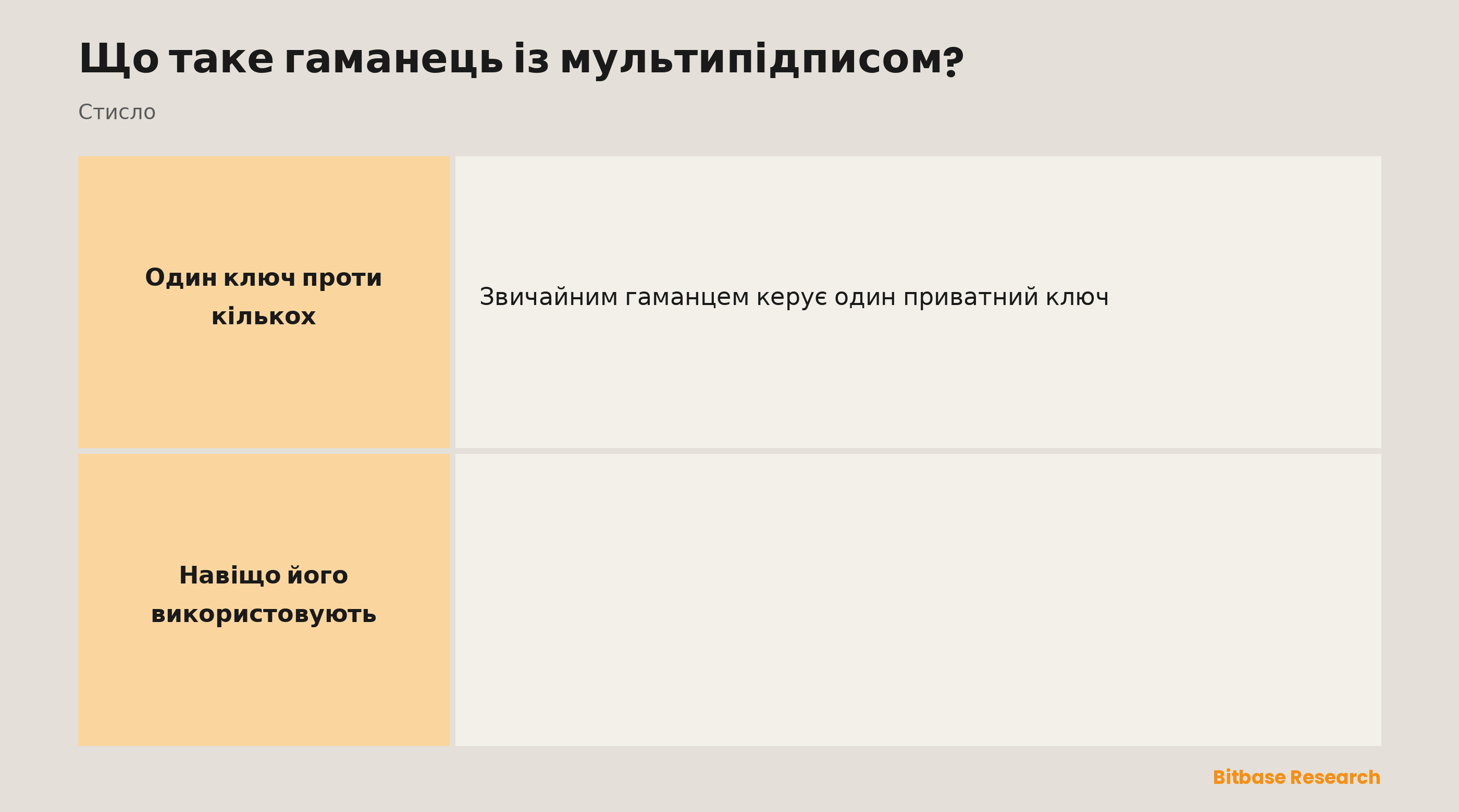 Що таке гаманець із мультипідписом: кілька ключів, правило M з N, відсутність єдиної точки відмови, типові сценарії та головний компроміс.