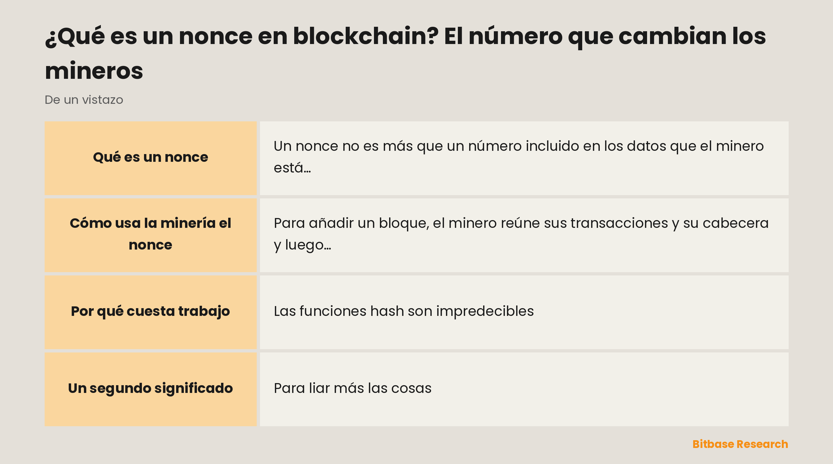 El nonce de un vistazo: qué es, cómo lo usa la minería, por qué cuesta trabajo y un segundo significado en las cadenas de cuentas.
