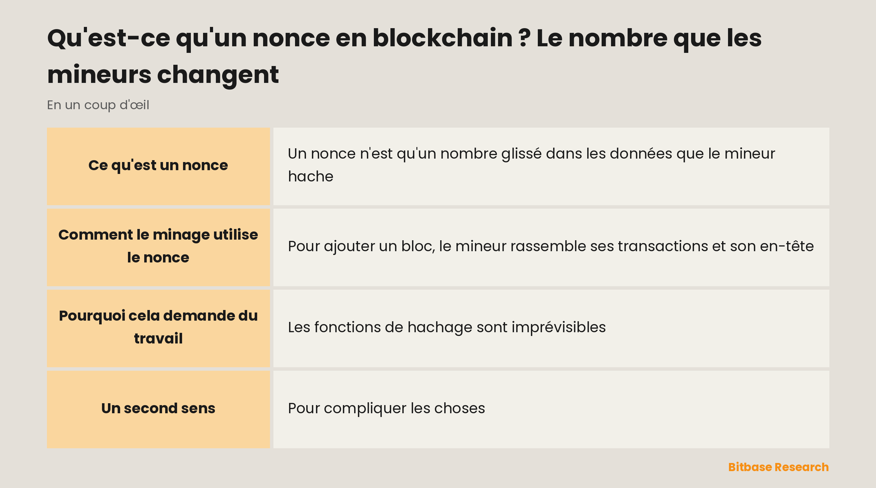 Le nonce en un coup d'œil : ce que c'est, comment le minage s'en sert, pourquoi cela demande du travail et un second sens sur les chaînes à comptes.