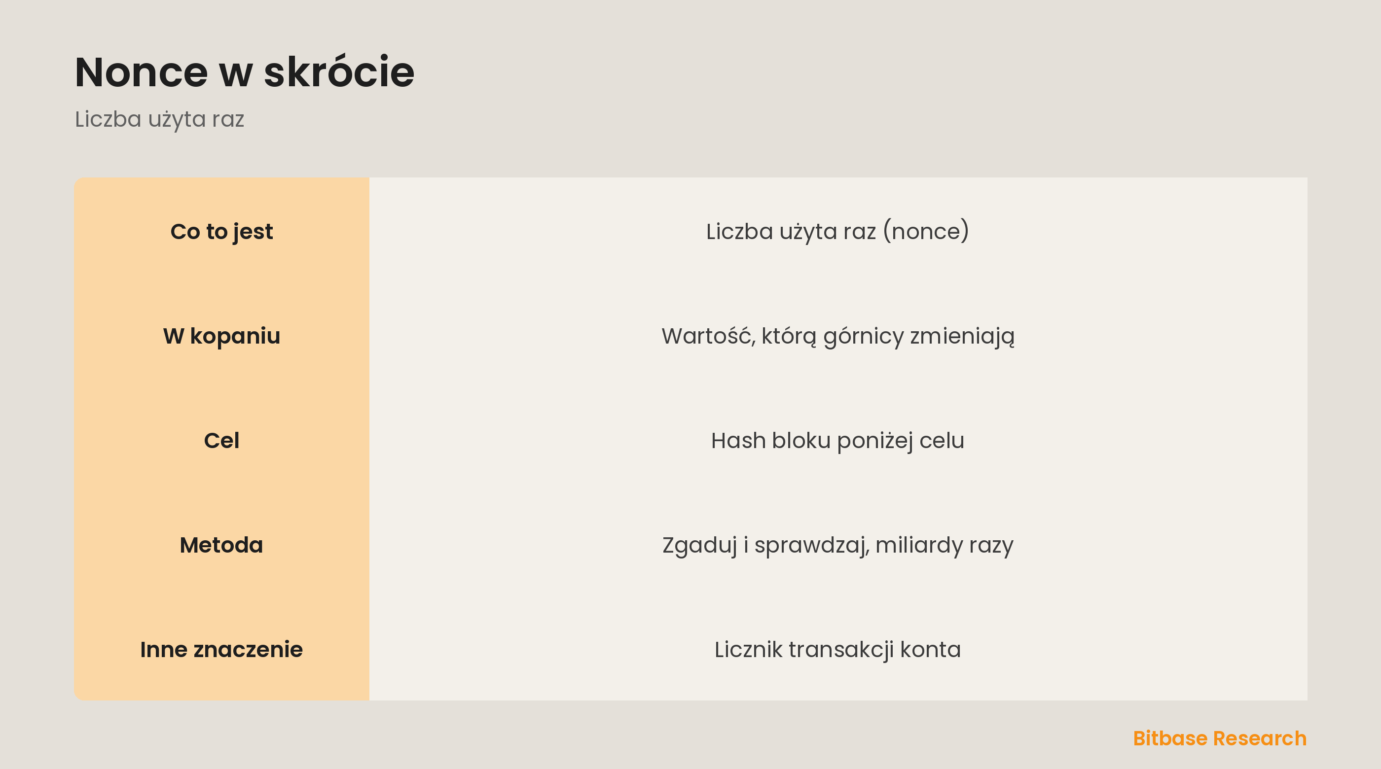 Nonce w skrócie: co to jest, jak używa go kopanie, dlaczego wymaga pracy i drugie znaczenie na sieciach kont.